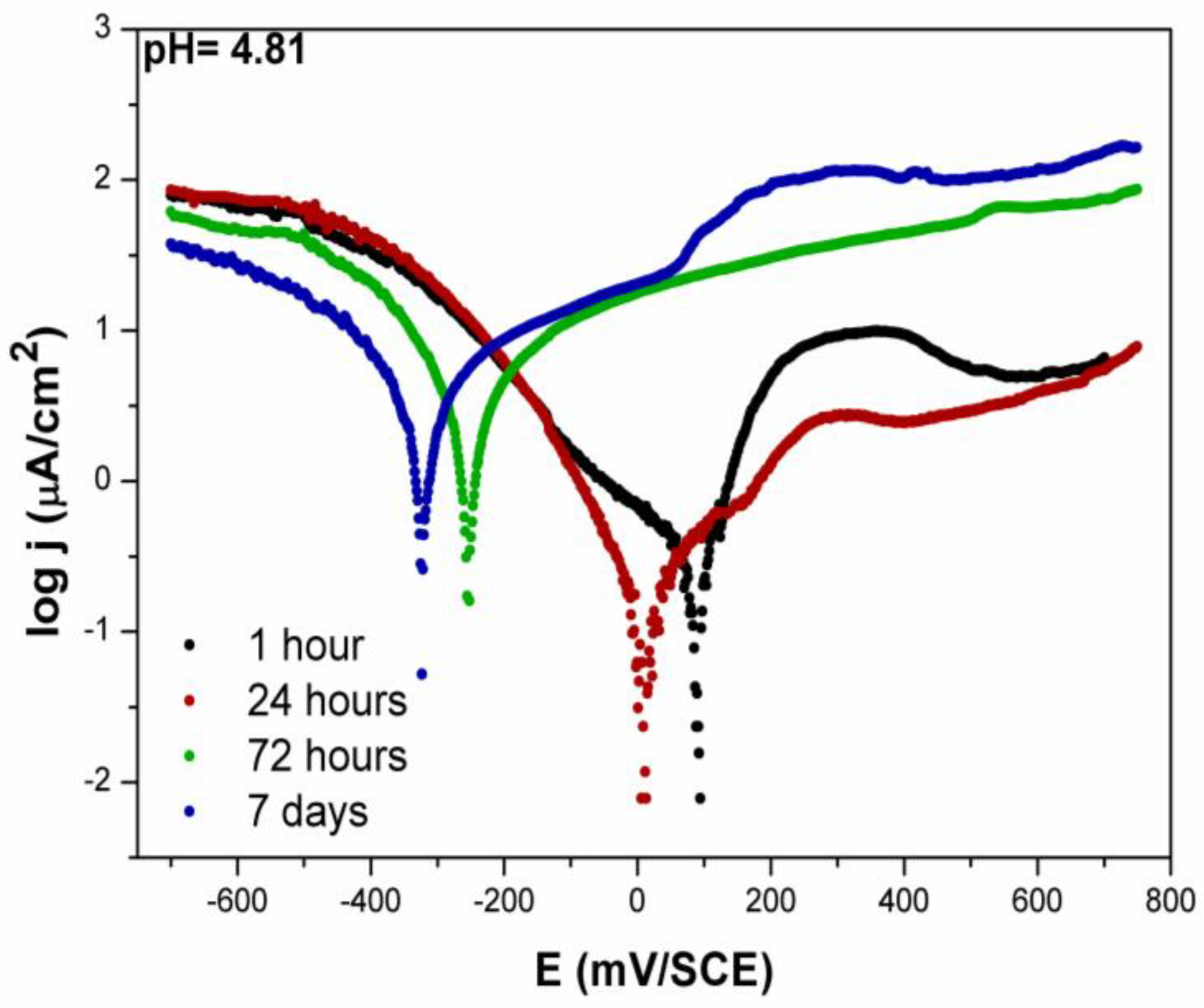 Metals 14 00668 g004