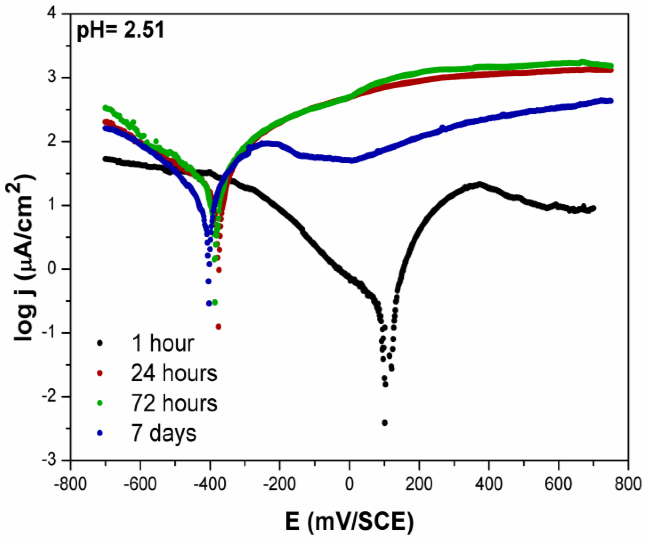 Metals 14 00668 g005