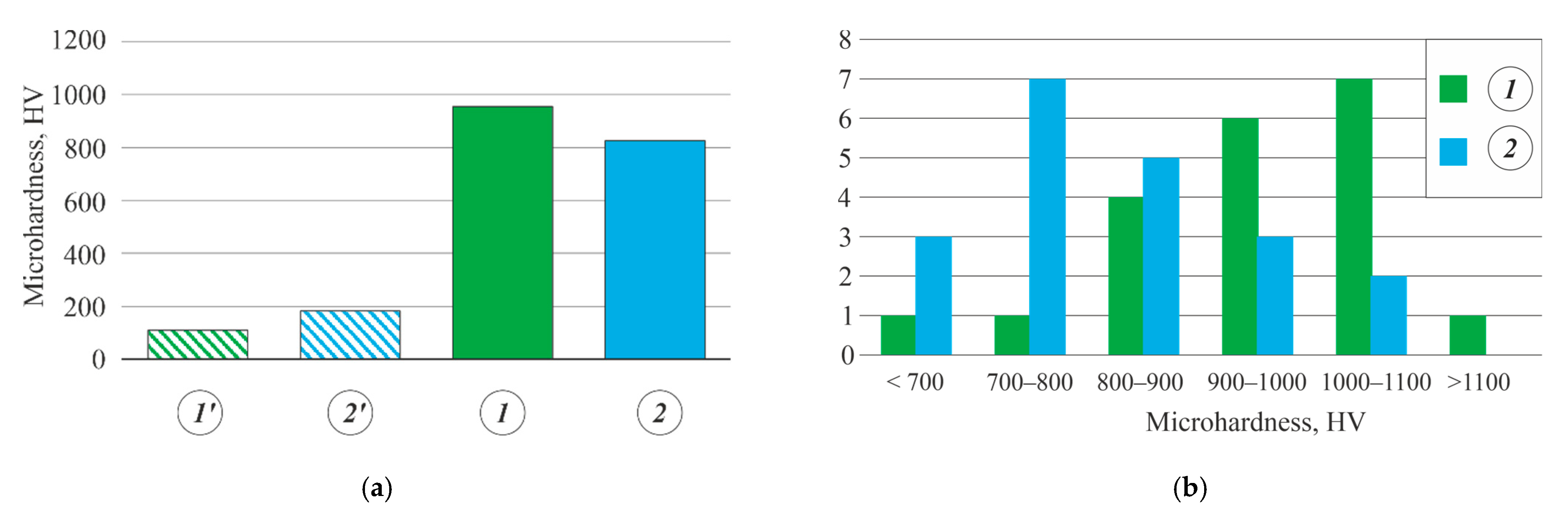 Metals 14 00680 g007