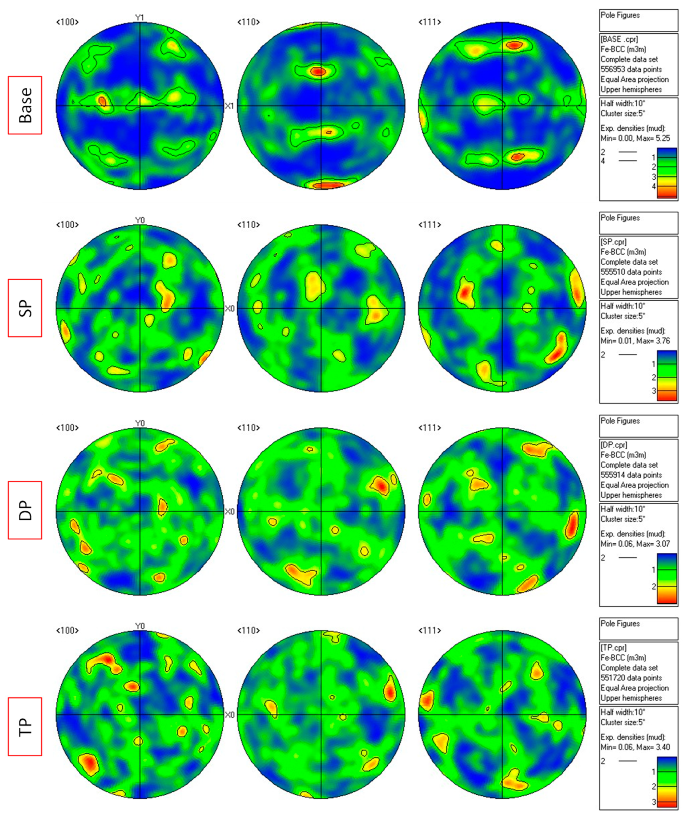Metals 14 00685 g010