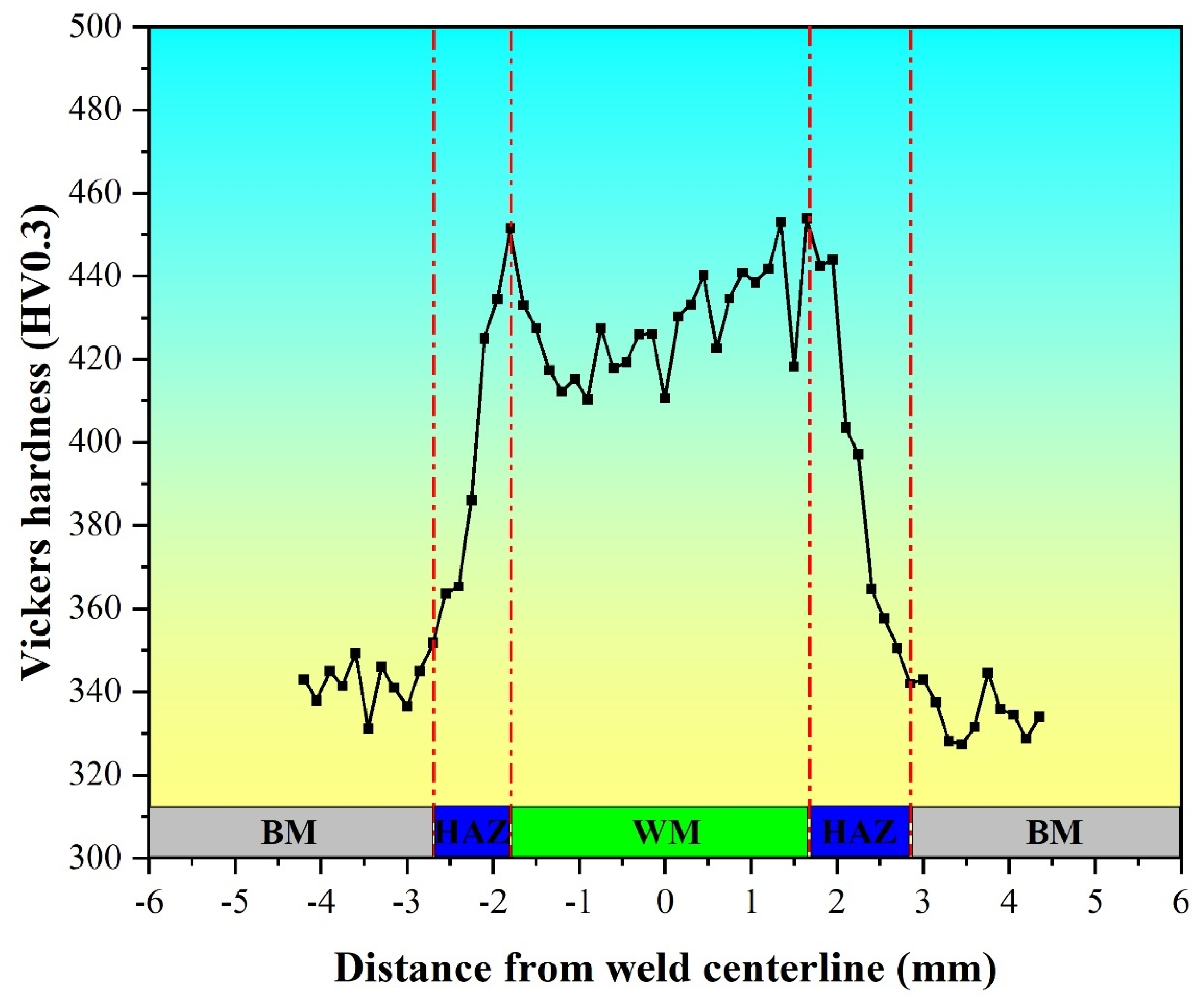 Metals 14 00690 g011