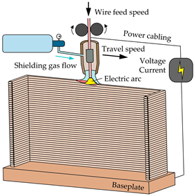 Metals 14 00716 i001