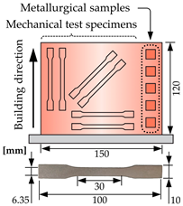 Metals 14 00716 i003