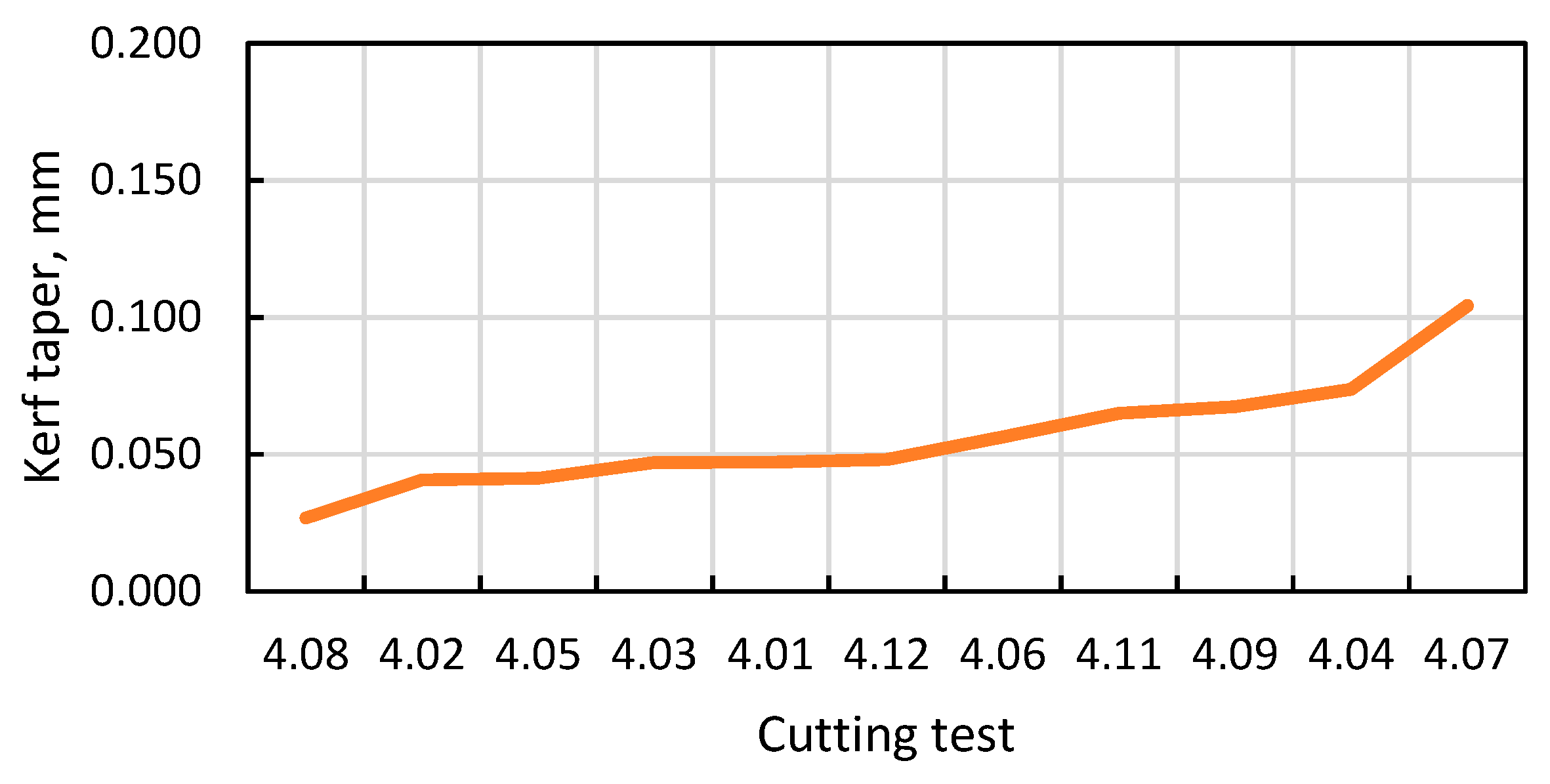 Metals | Free Full-Text | Effect of Fiber-Laser Parameters on Cutting ...