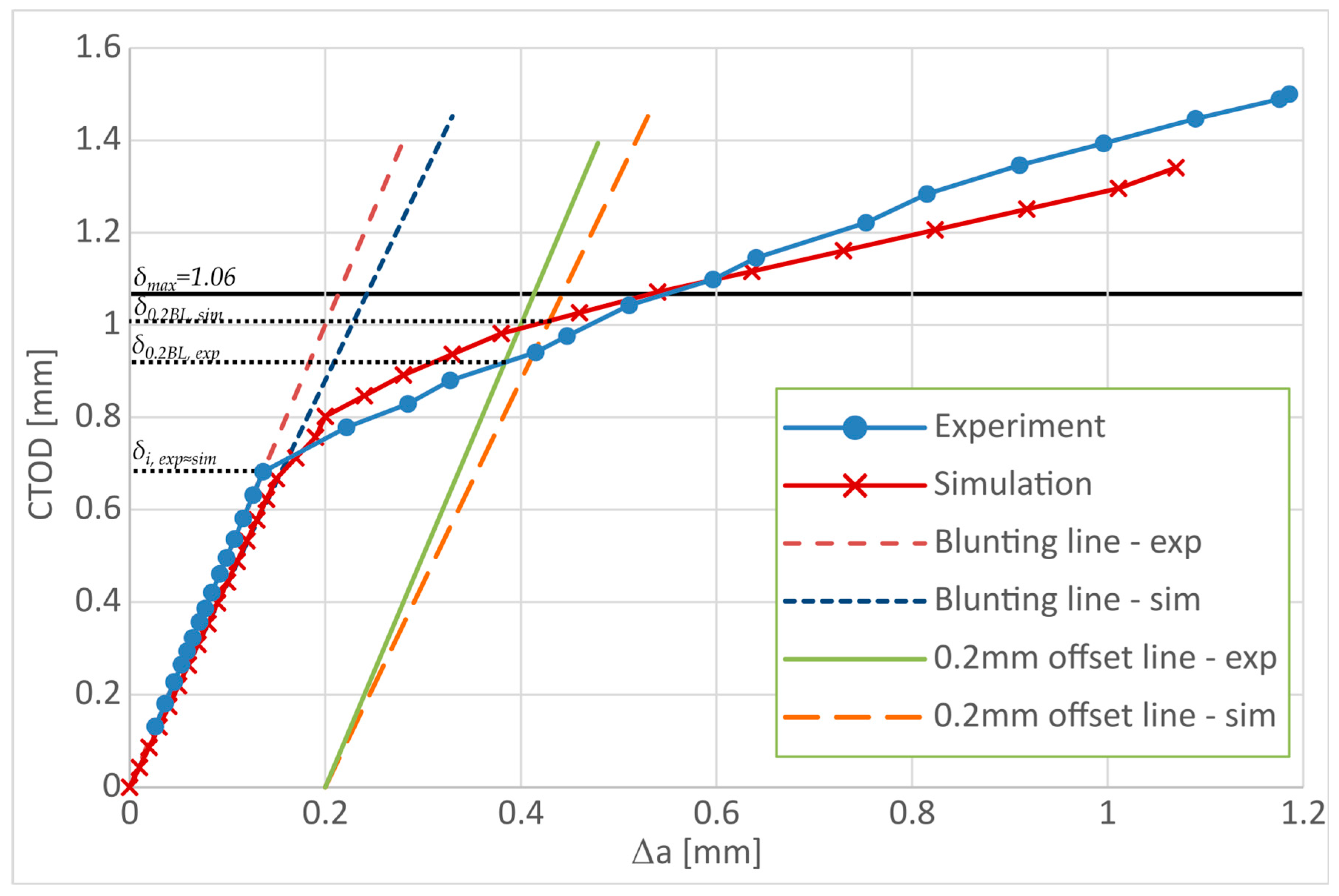 Metals 14 00787 g010