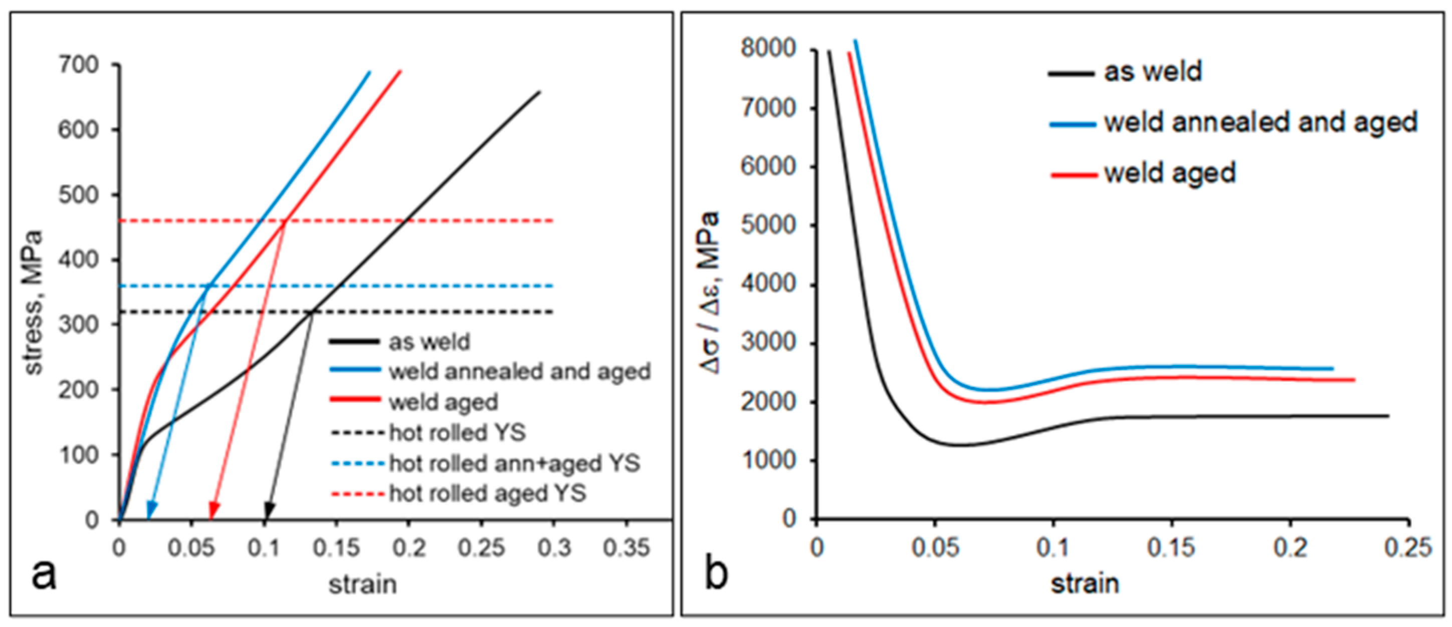Metals 14 00813 g003 Metals 14 00813 g003