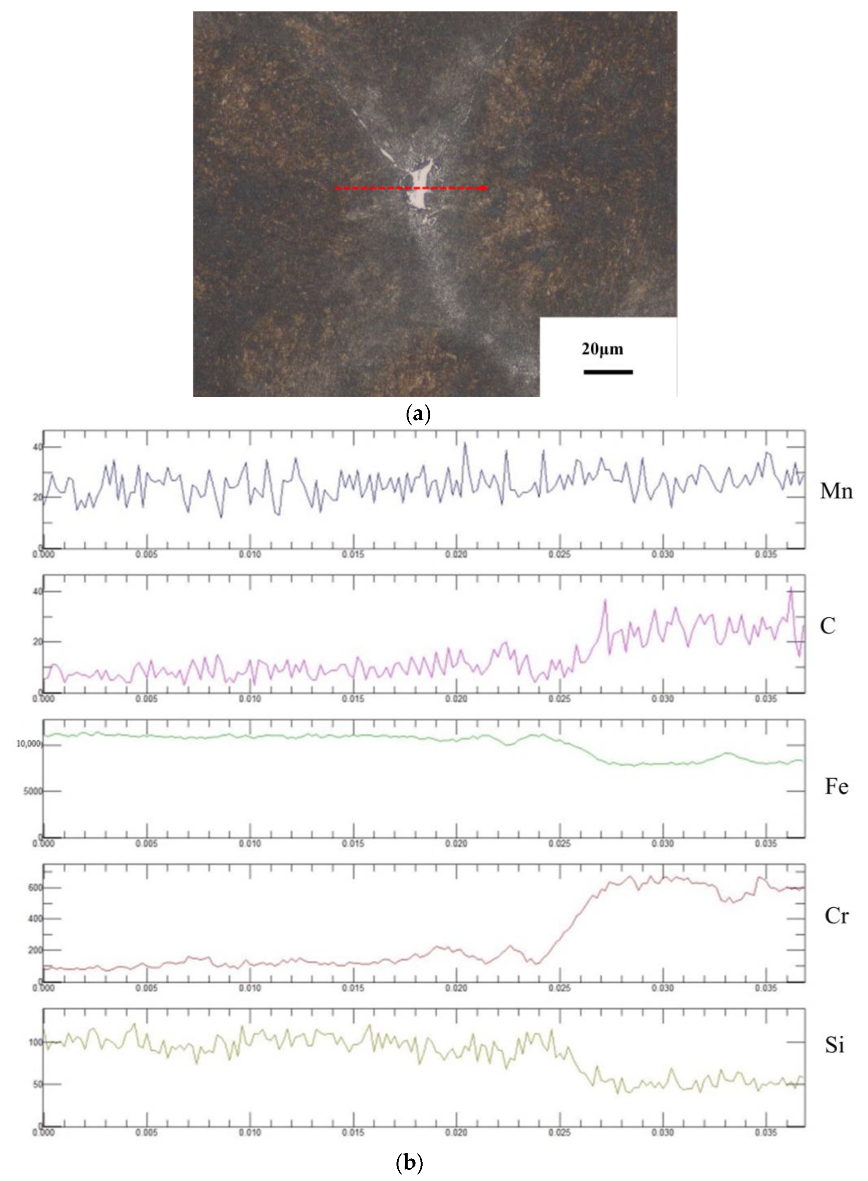 Metals 14 00818 g007a