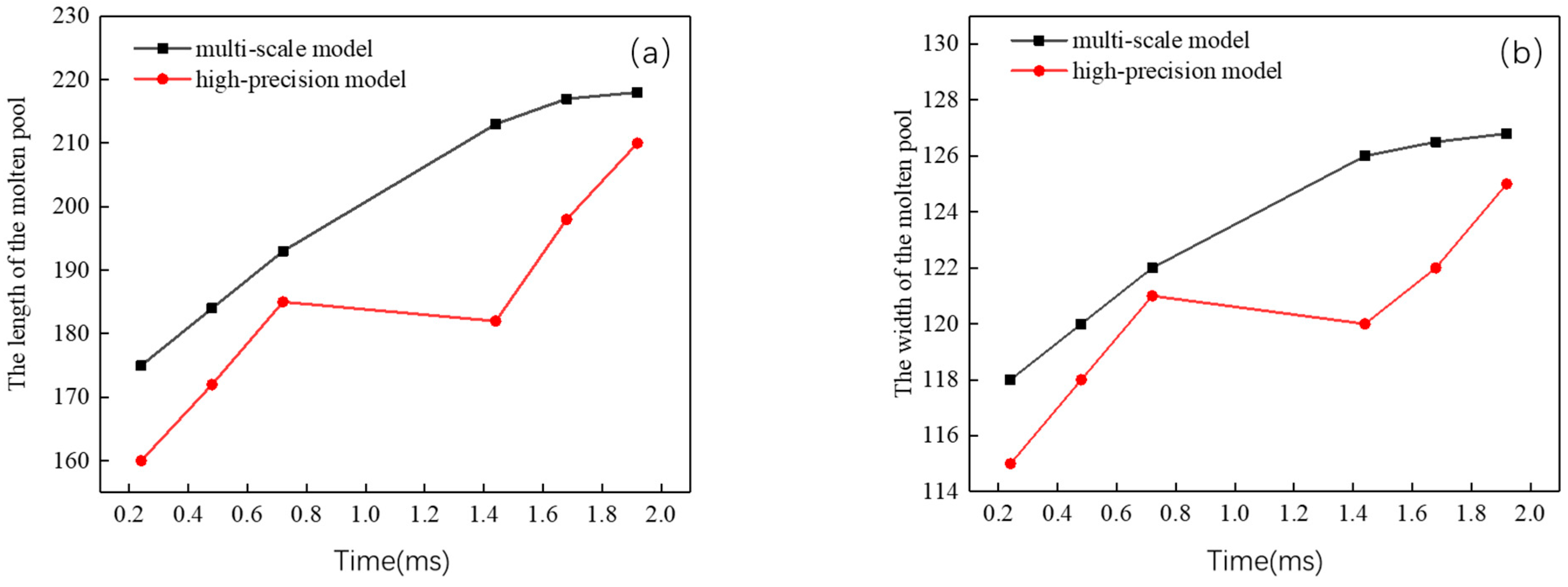 Metals 14 00825 g014