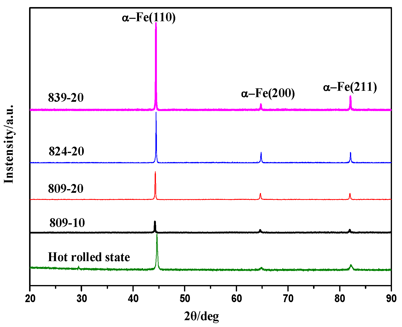 Metals 14 00850 g006