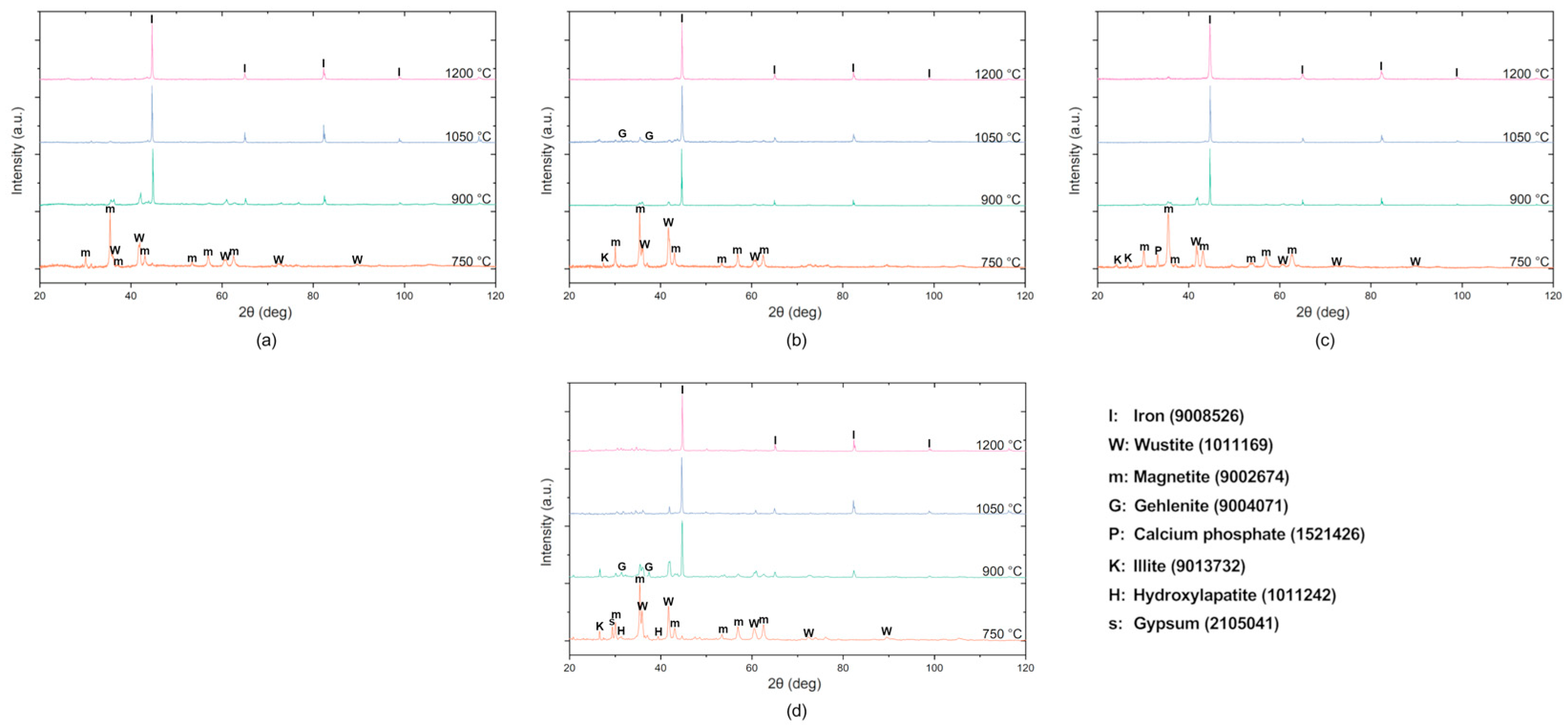 Metals 14 00882 g003 Metals 14 00882 g003