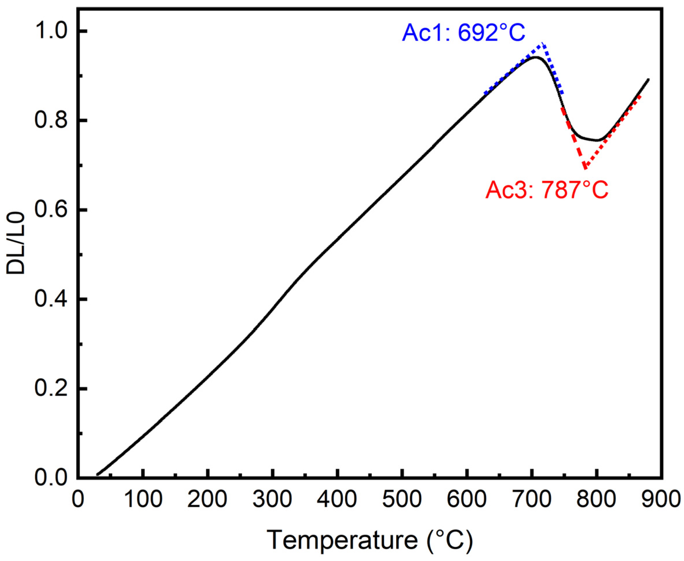 Metals 14 00898 g001 Metals 14 00898 g001