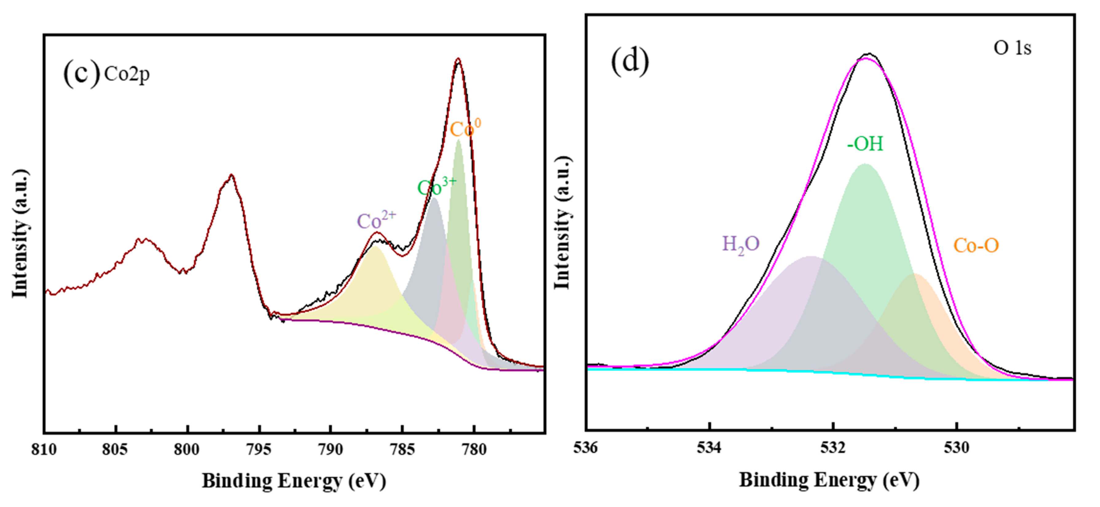 Metals 14 00922 g007b