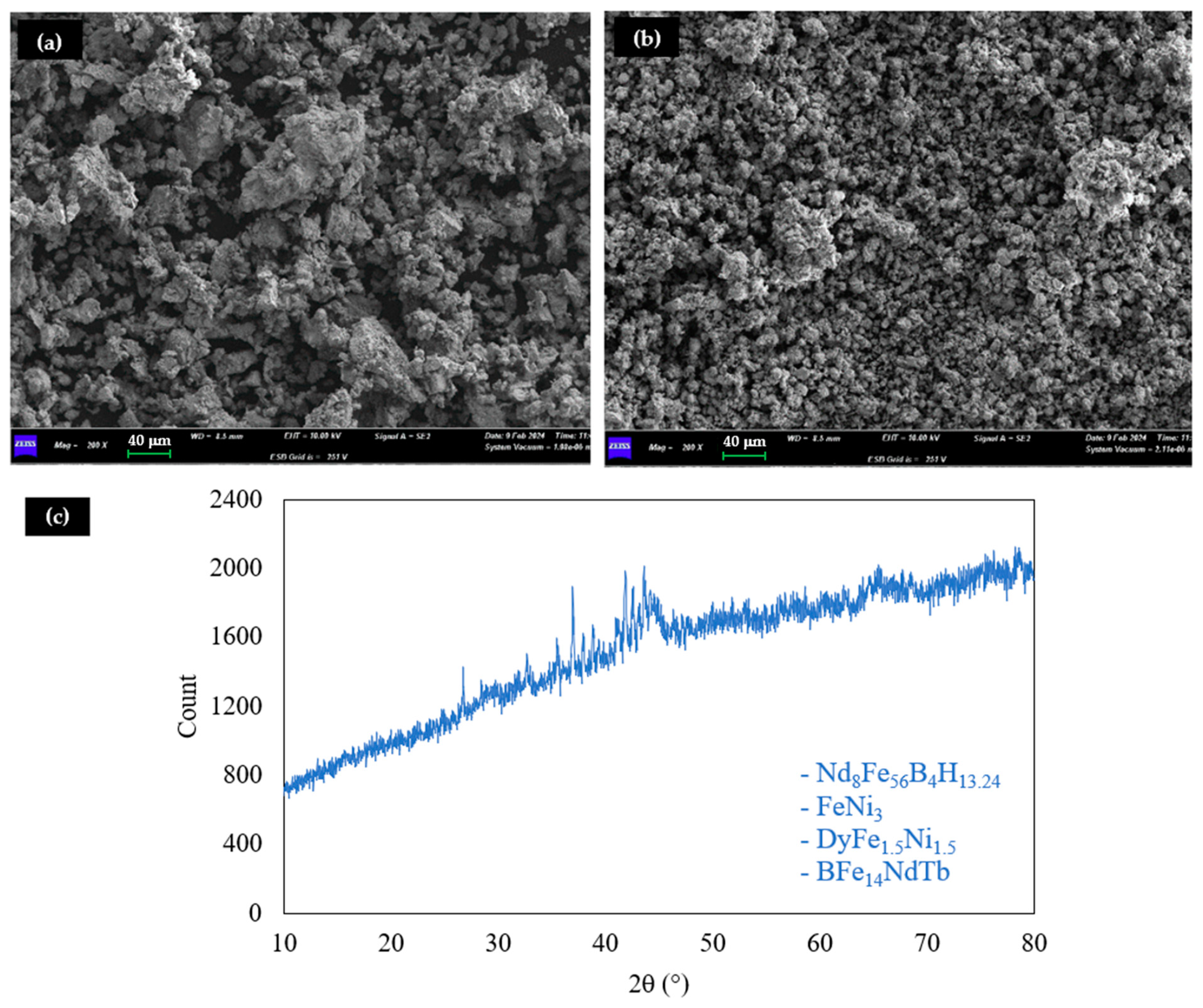 Metals 14 00932 g005 Metals 14 00932 g005