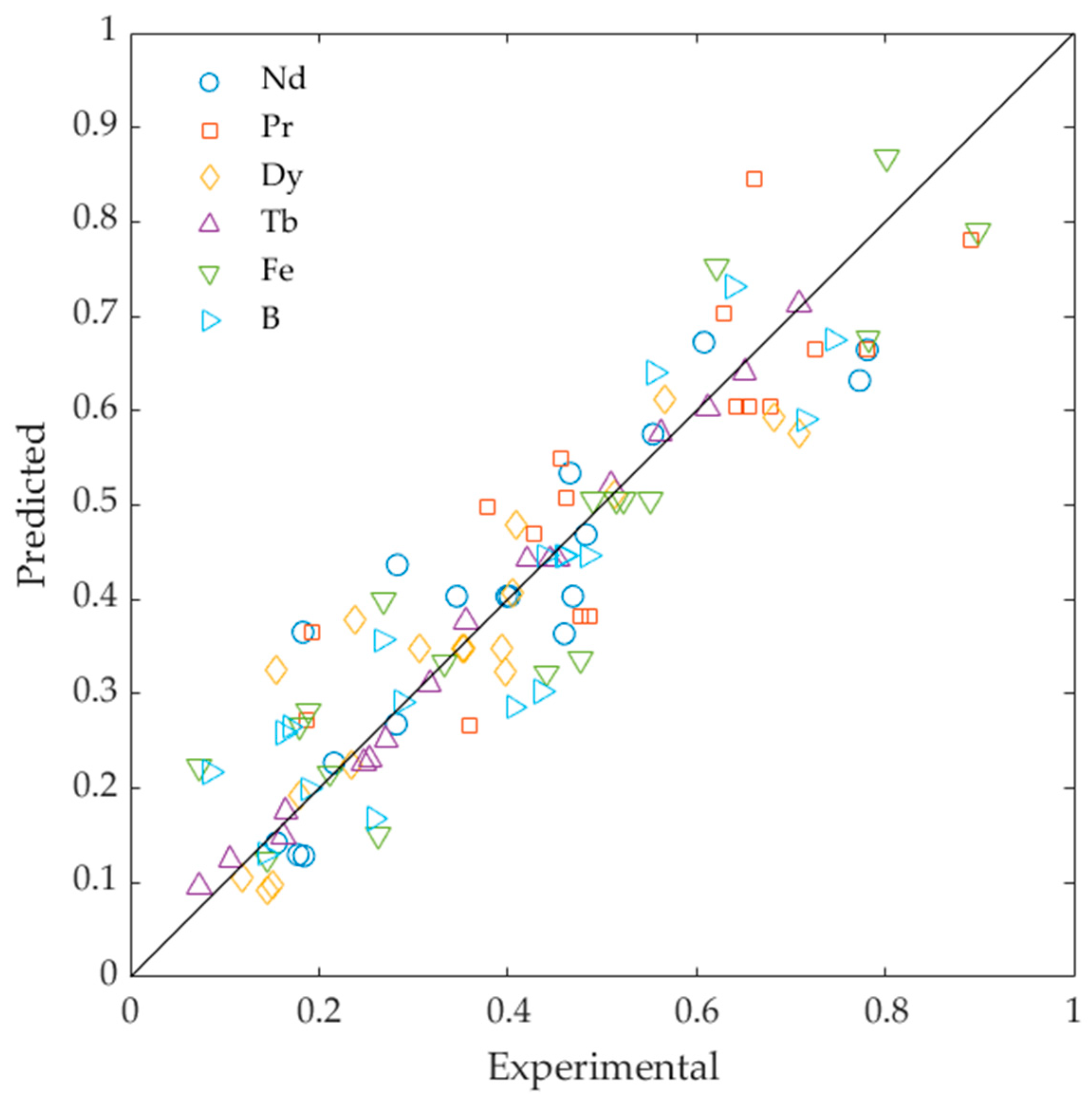 Metals 14 00932 g012 Metals 14 00932 g012