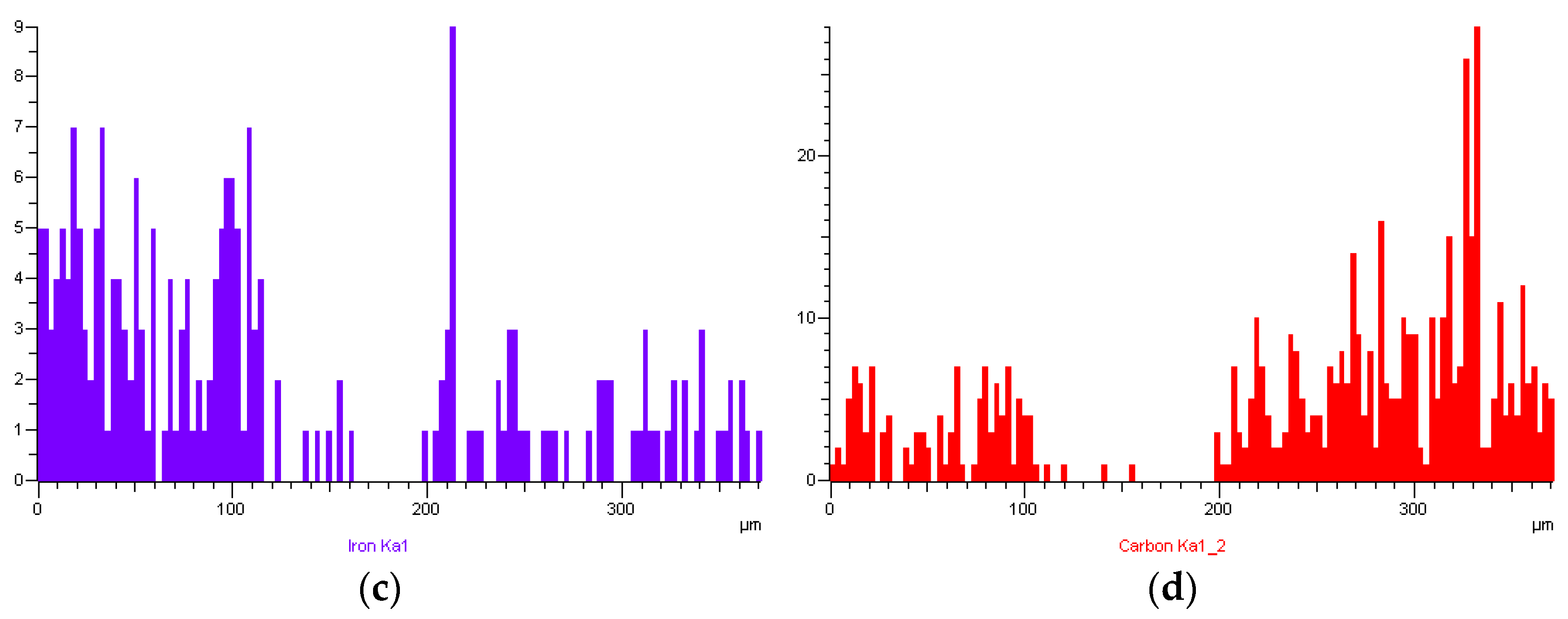 Metals 14 01003 g007b Metals 14 01003 g007b