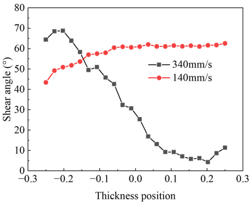 Metals 14 01024 g013