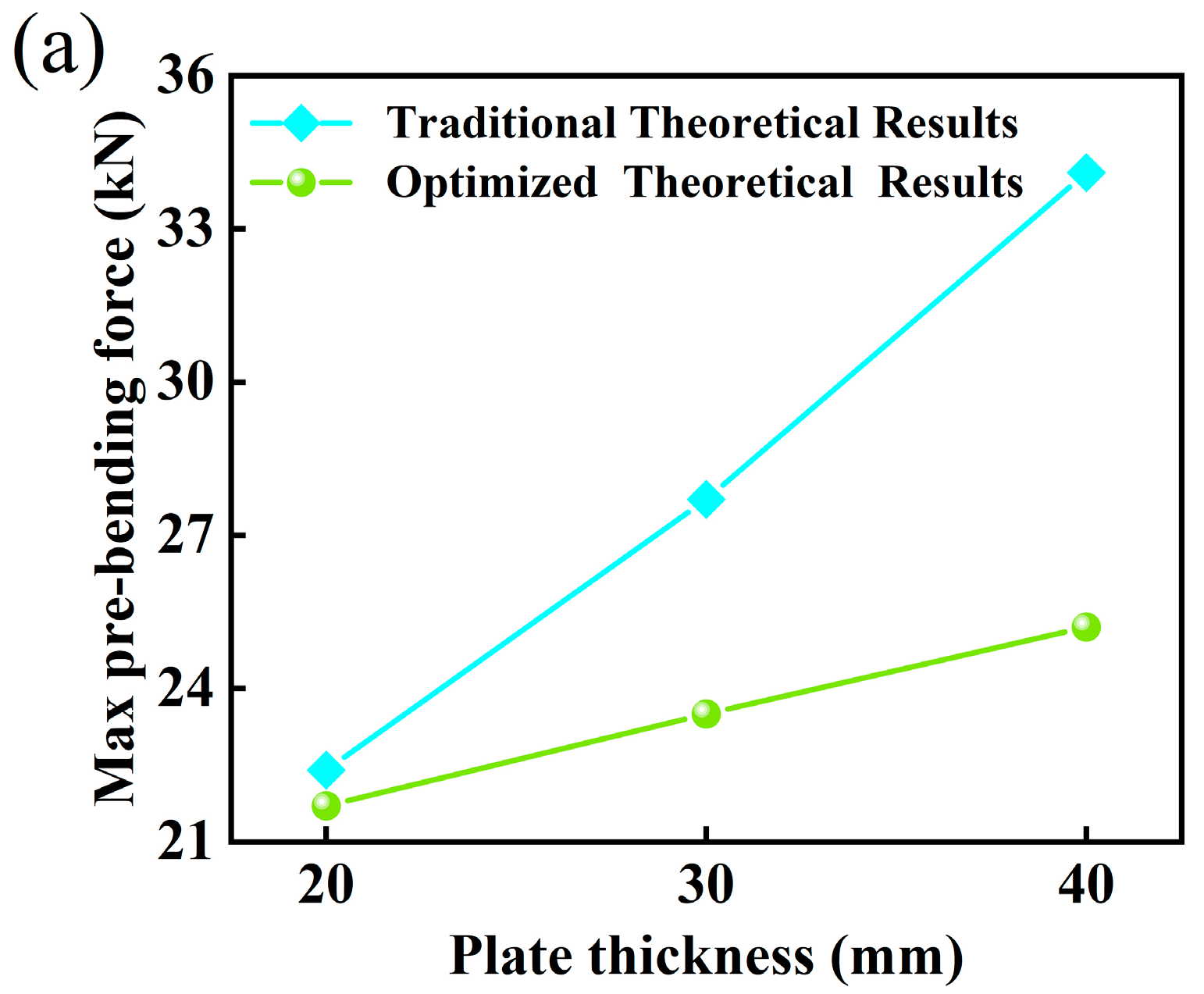 Study on the Influence of Thickness on the Pre-Bending Process of the ...