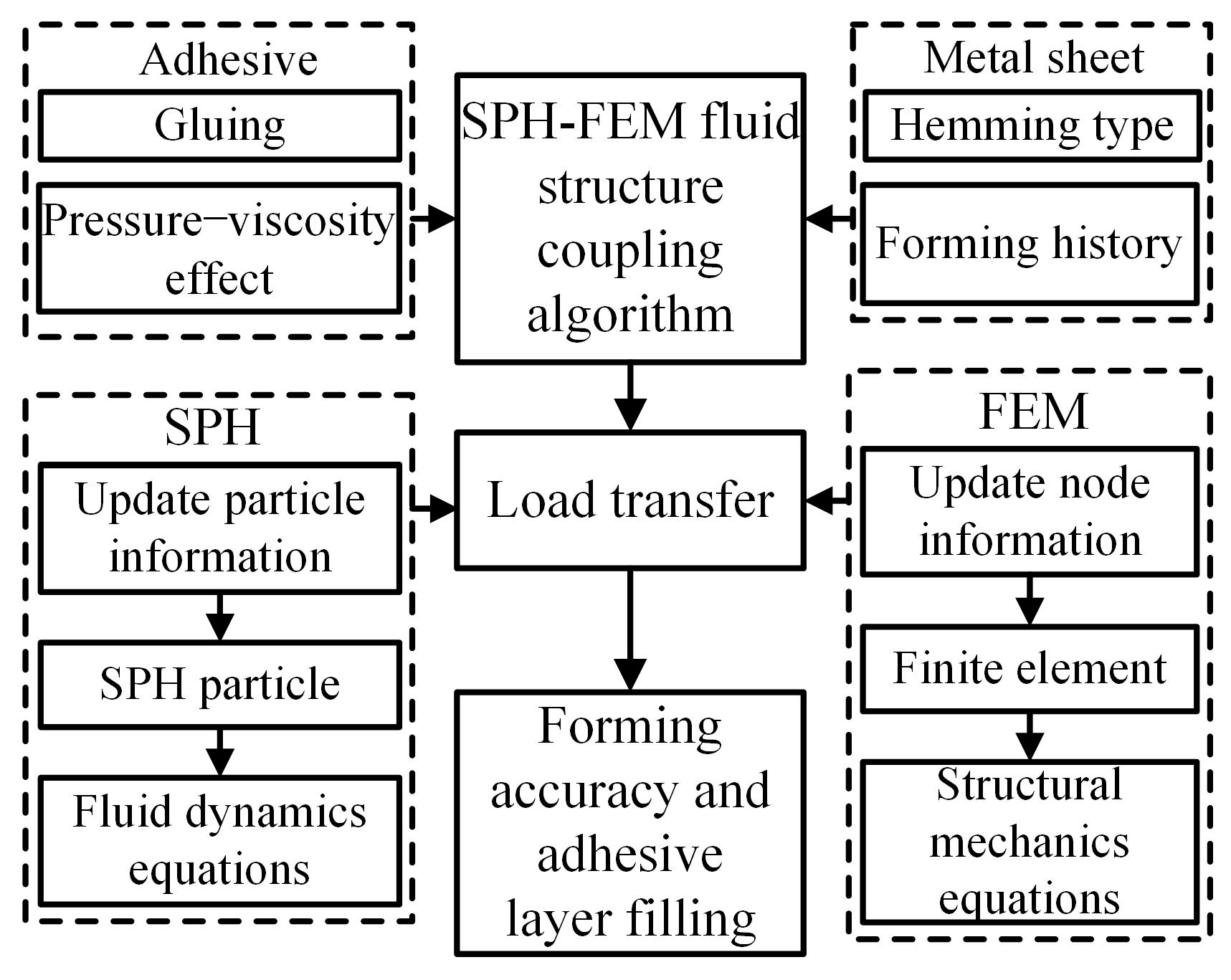 Metals 14 01063 g005 Metals 14 01063 g005