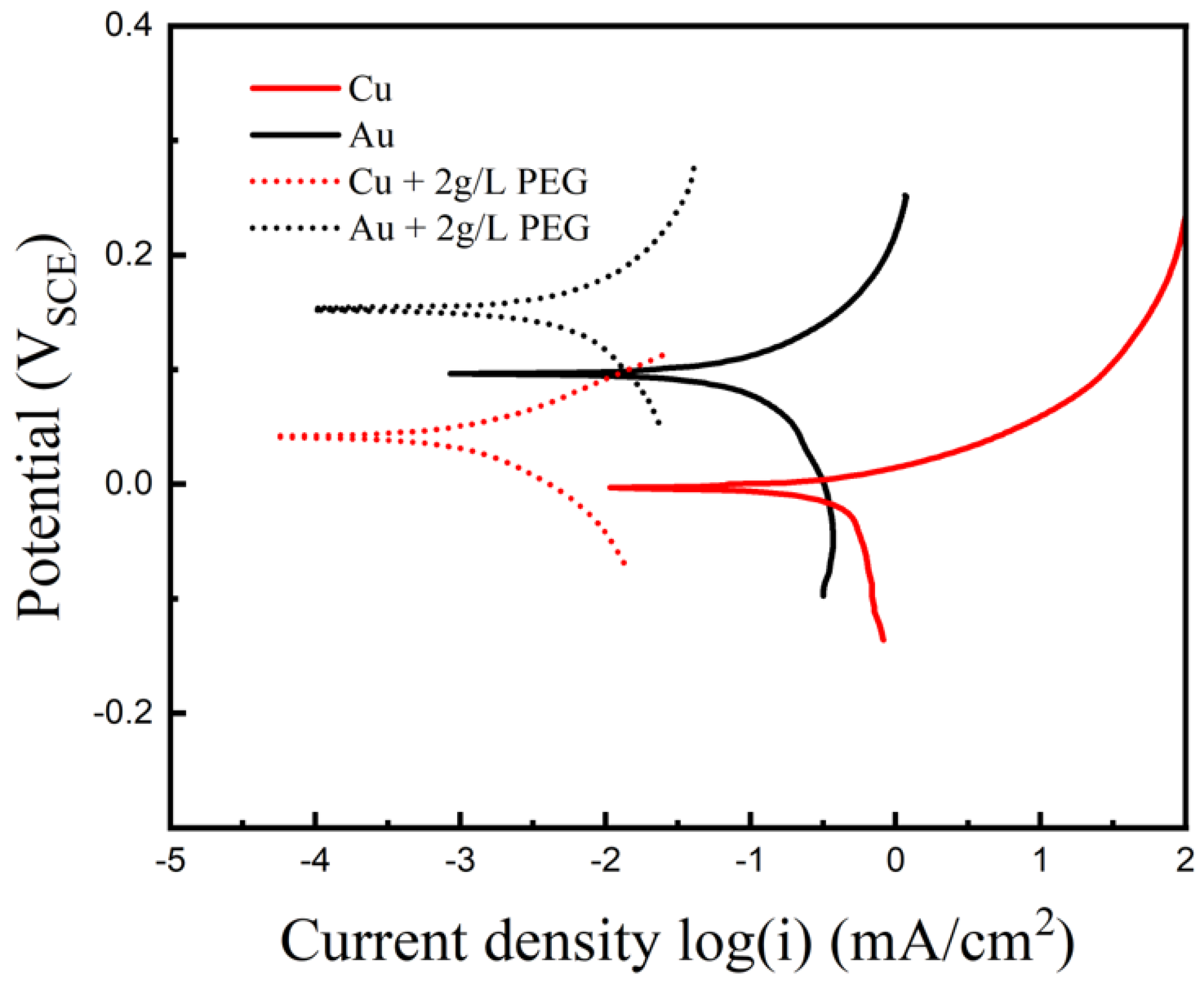 Metals 14 01080 g006