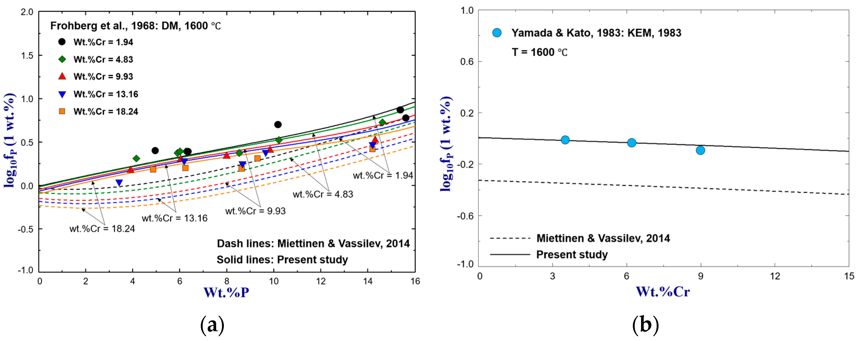 Metals 14 01116 g010 Metals 14 01116 g010