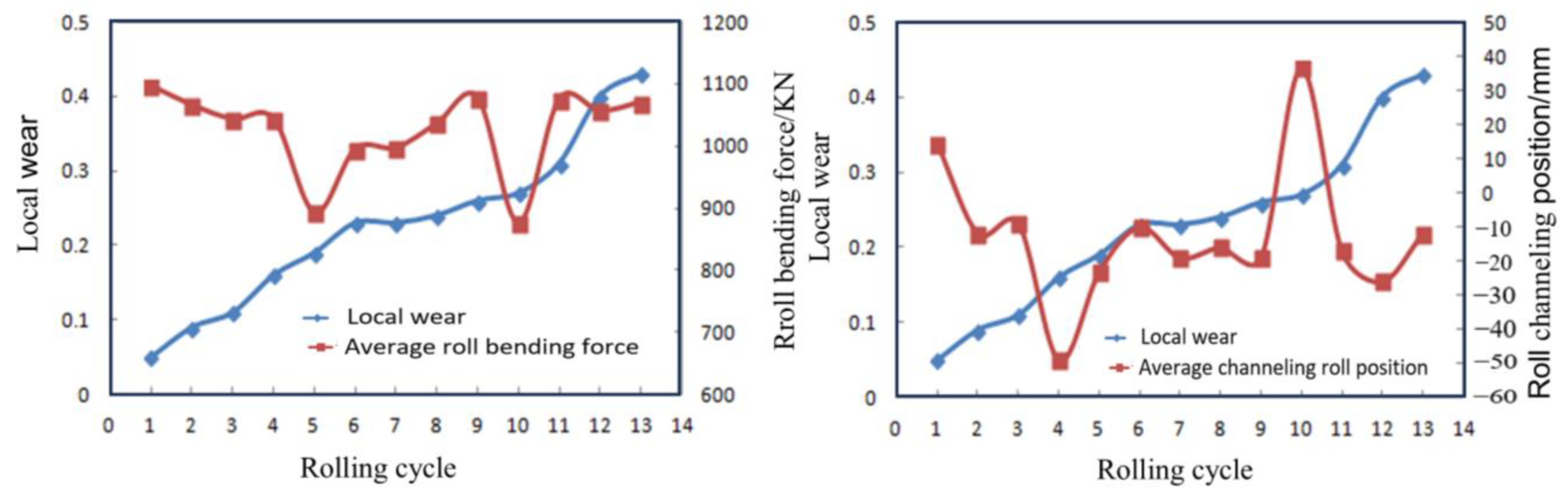Metals 14 01180 g005