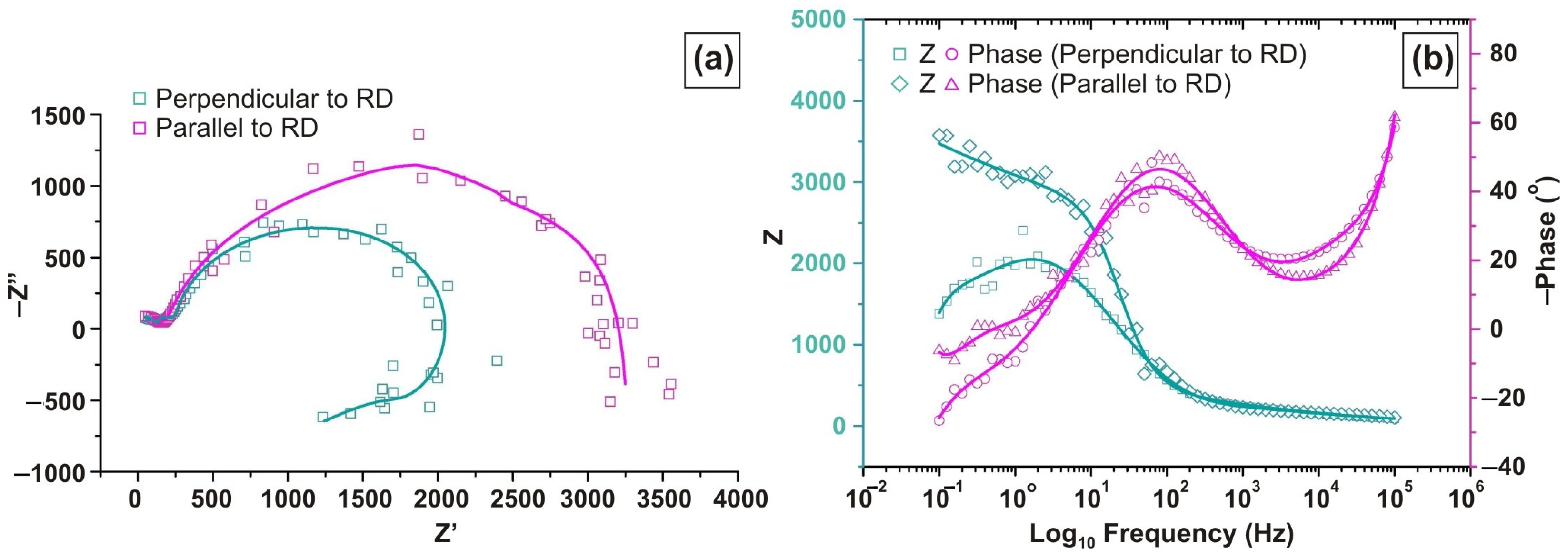 Metals 14 01249 g012