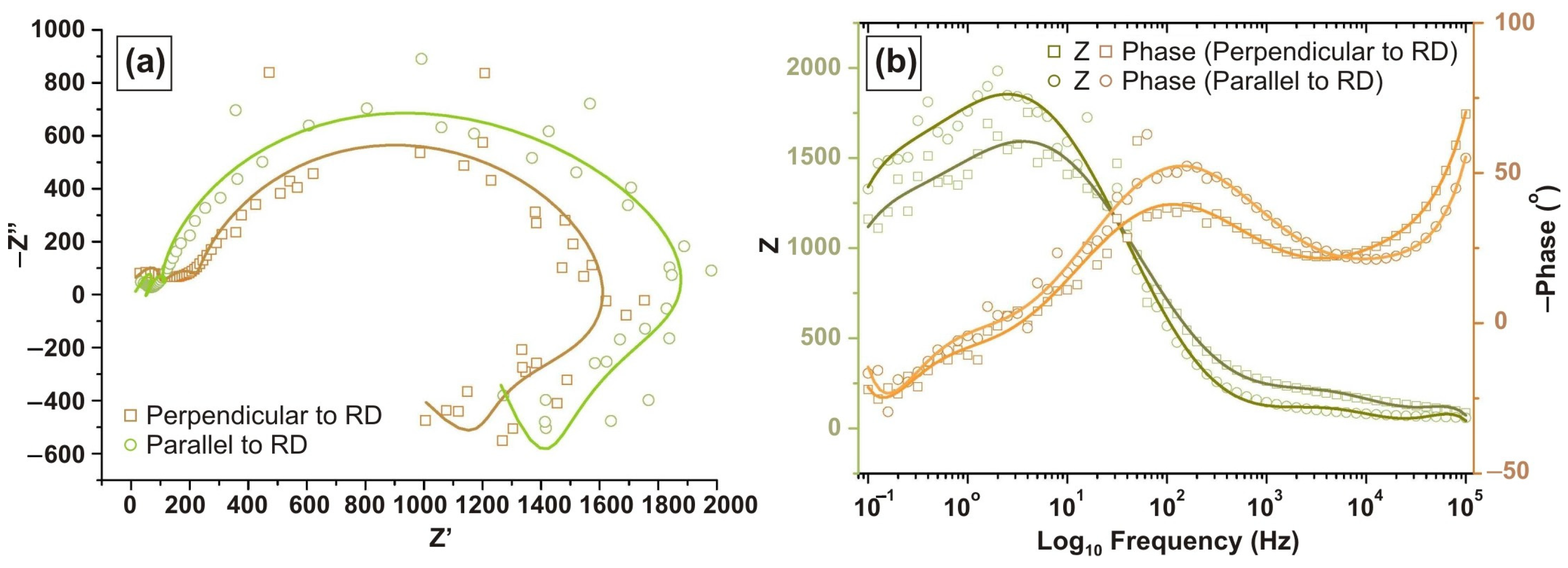 Metals 14 01249 g013