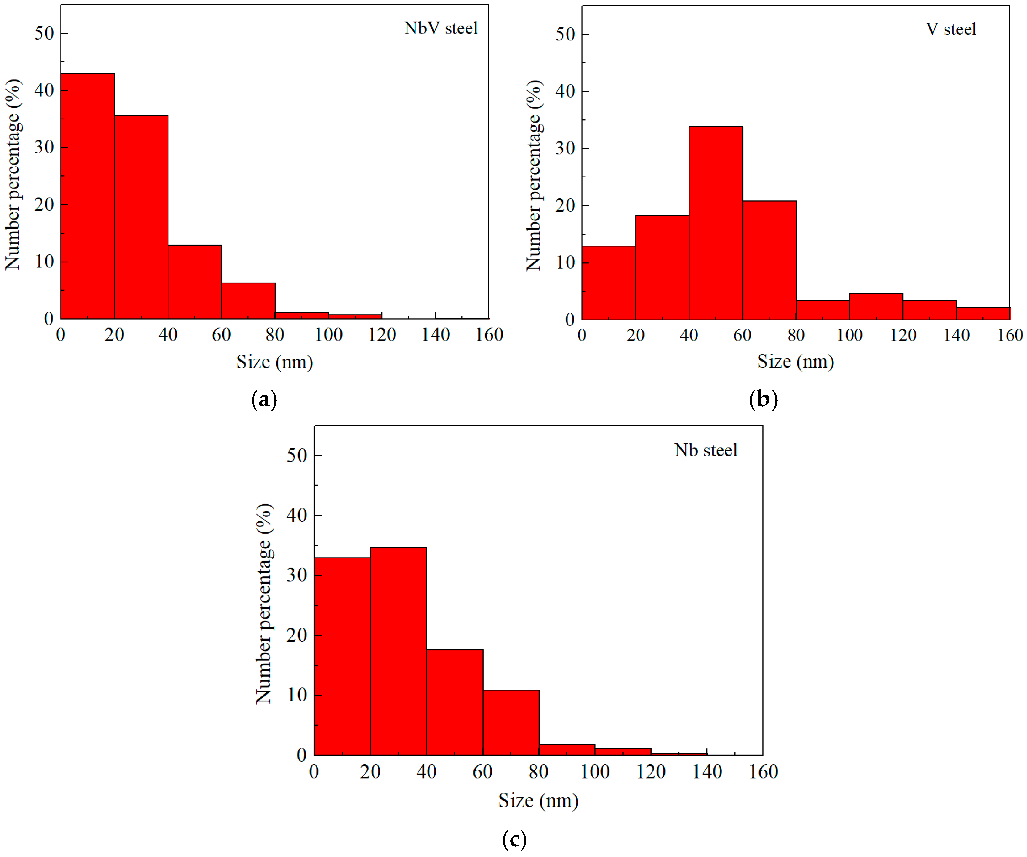 Metals 14 01309 g006
