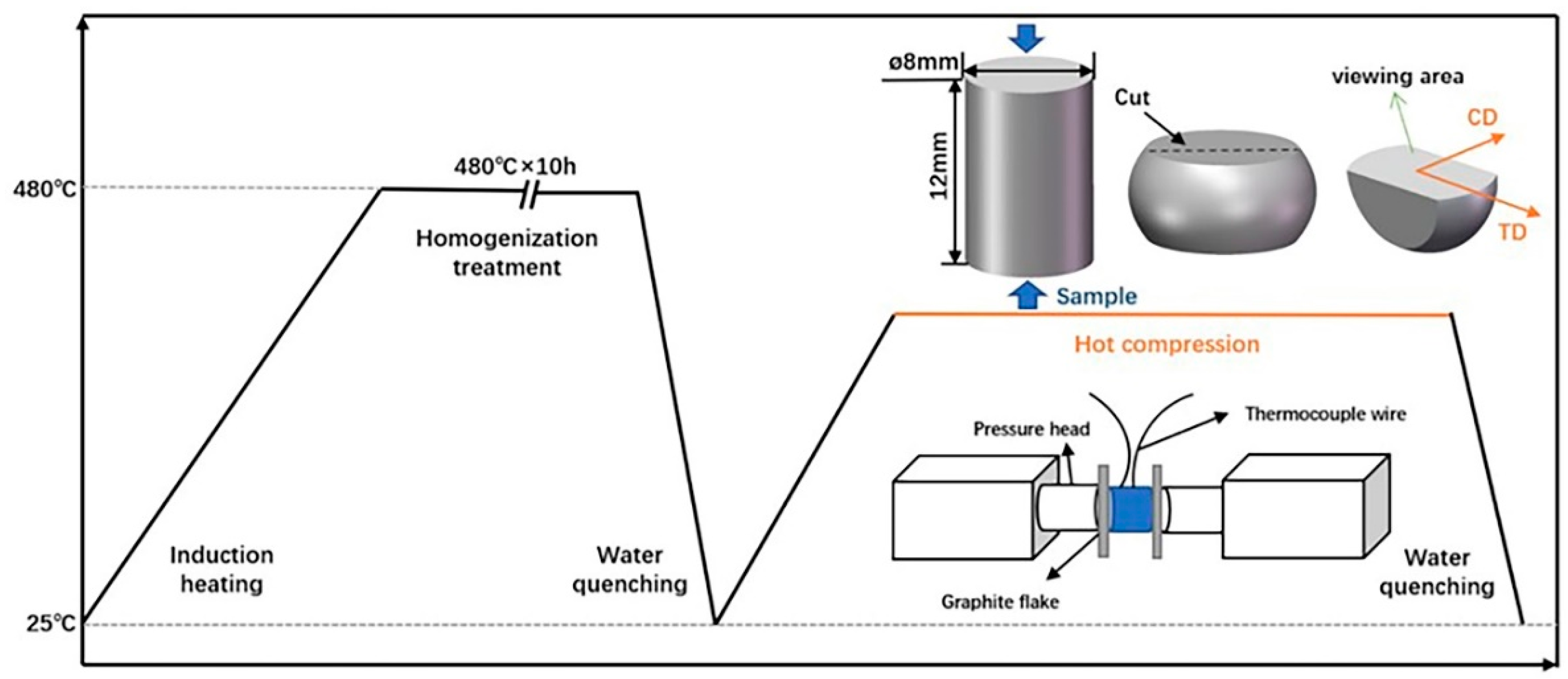 Metals 14 01332 g001 Metals 14 01332 g001