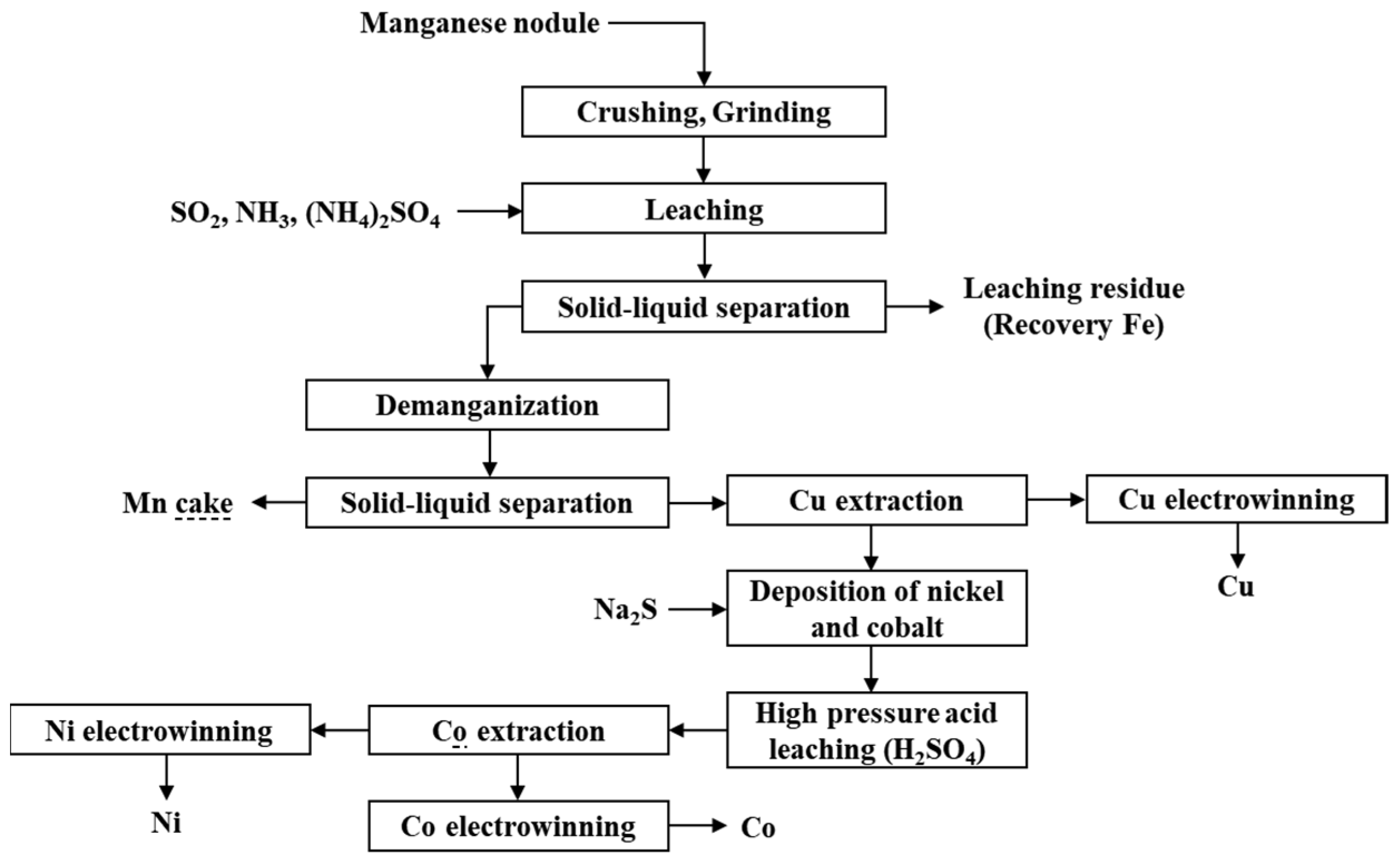 Metals 14 01359 g014