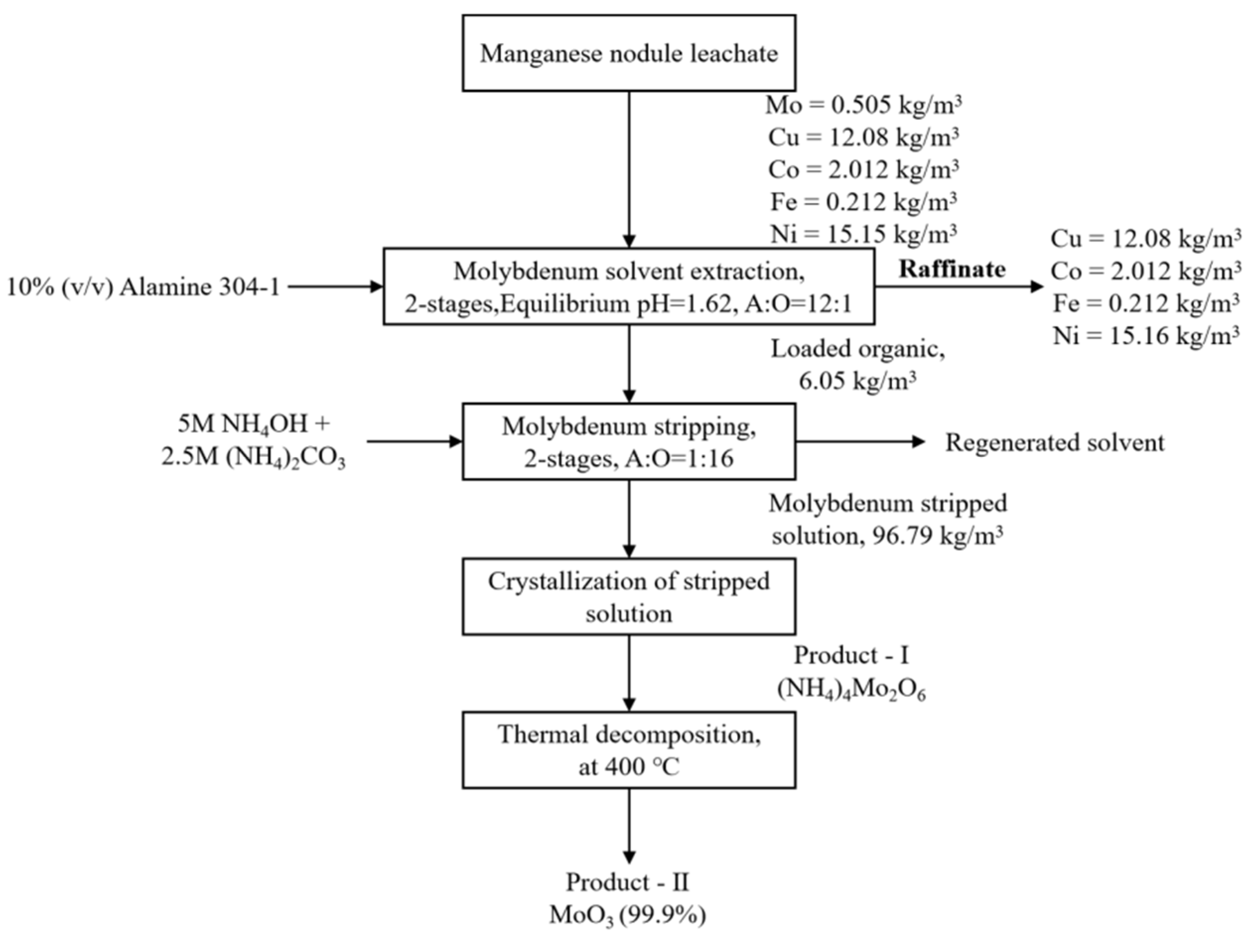 Metals 14 01359 g019