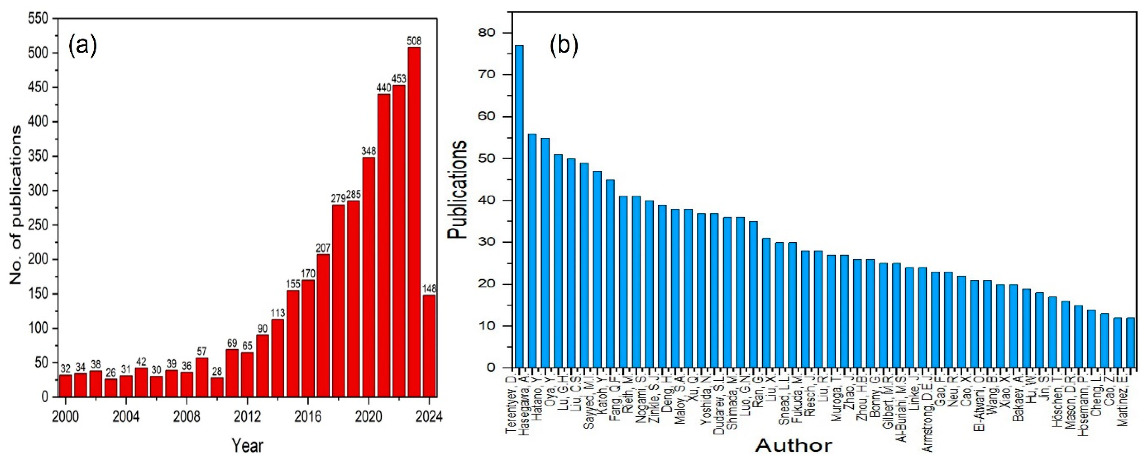 Metals 14 01374 g001 Metals 14 01374 g001