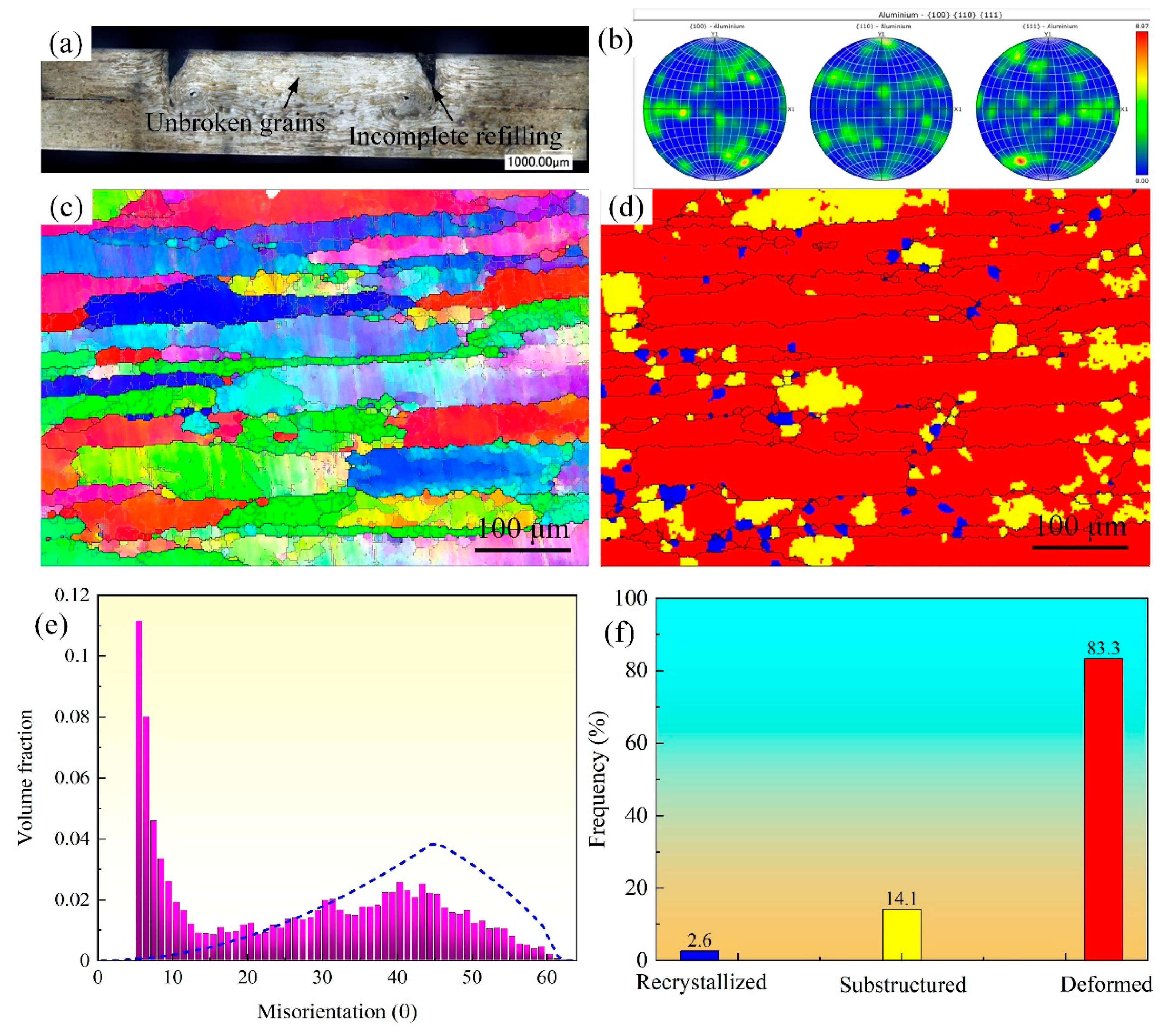 Metals 14 01383 g007