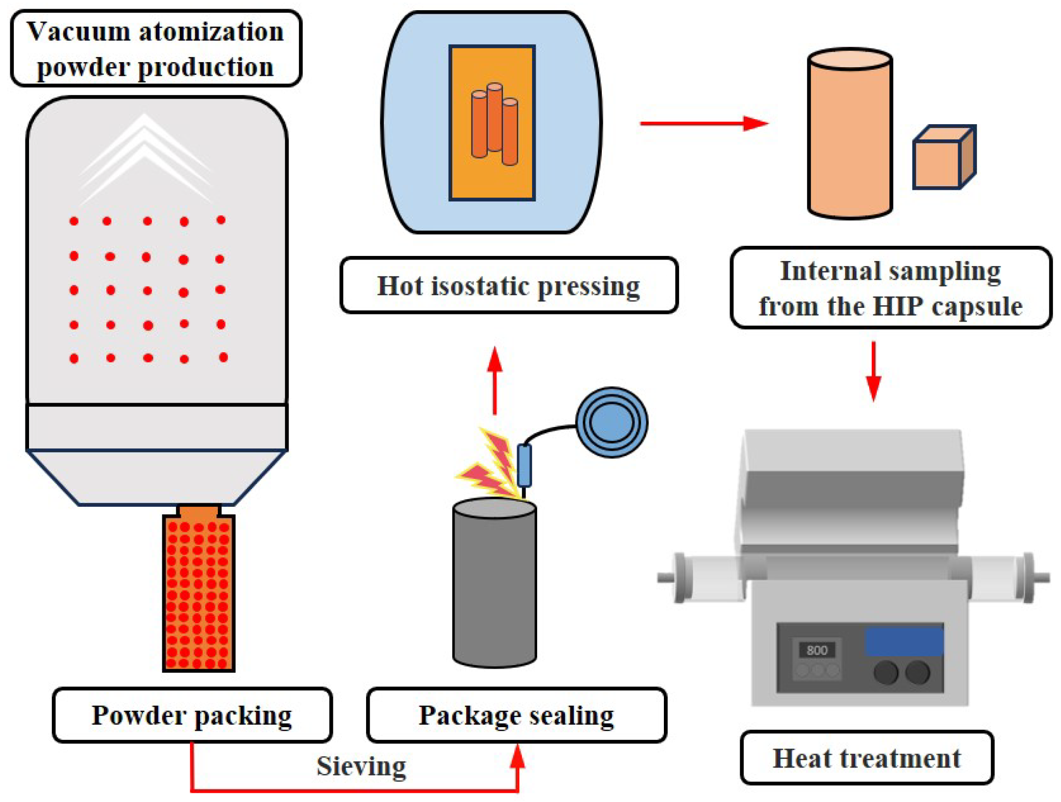 Metals 14 01400 g001
