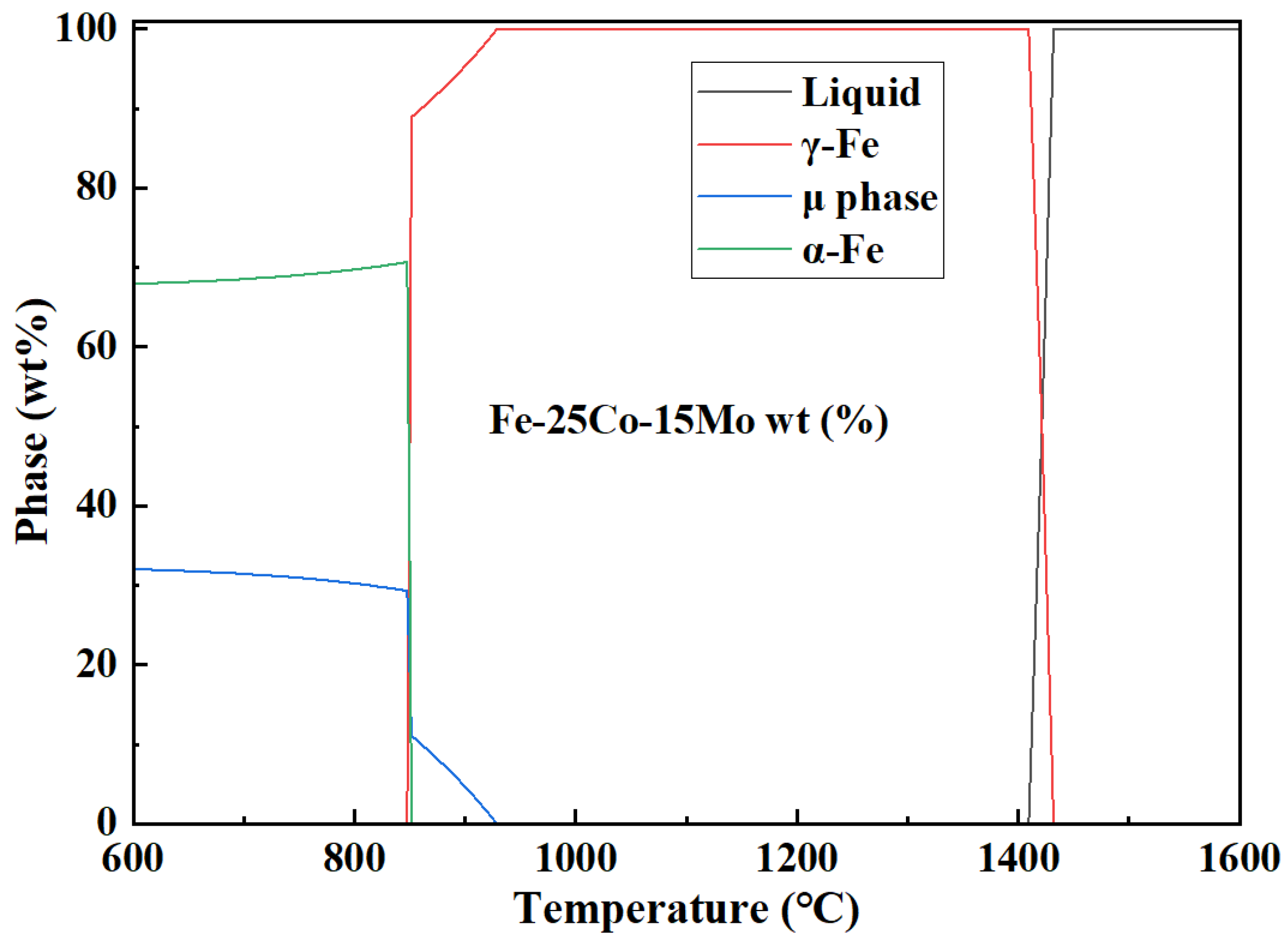 Metals 14 01400 g003