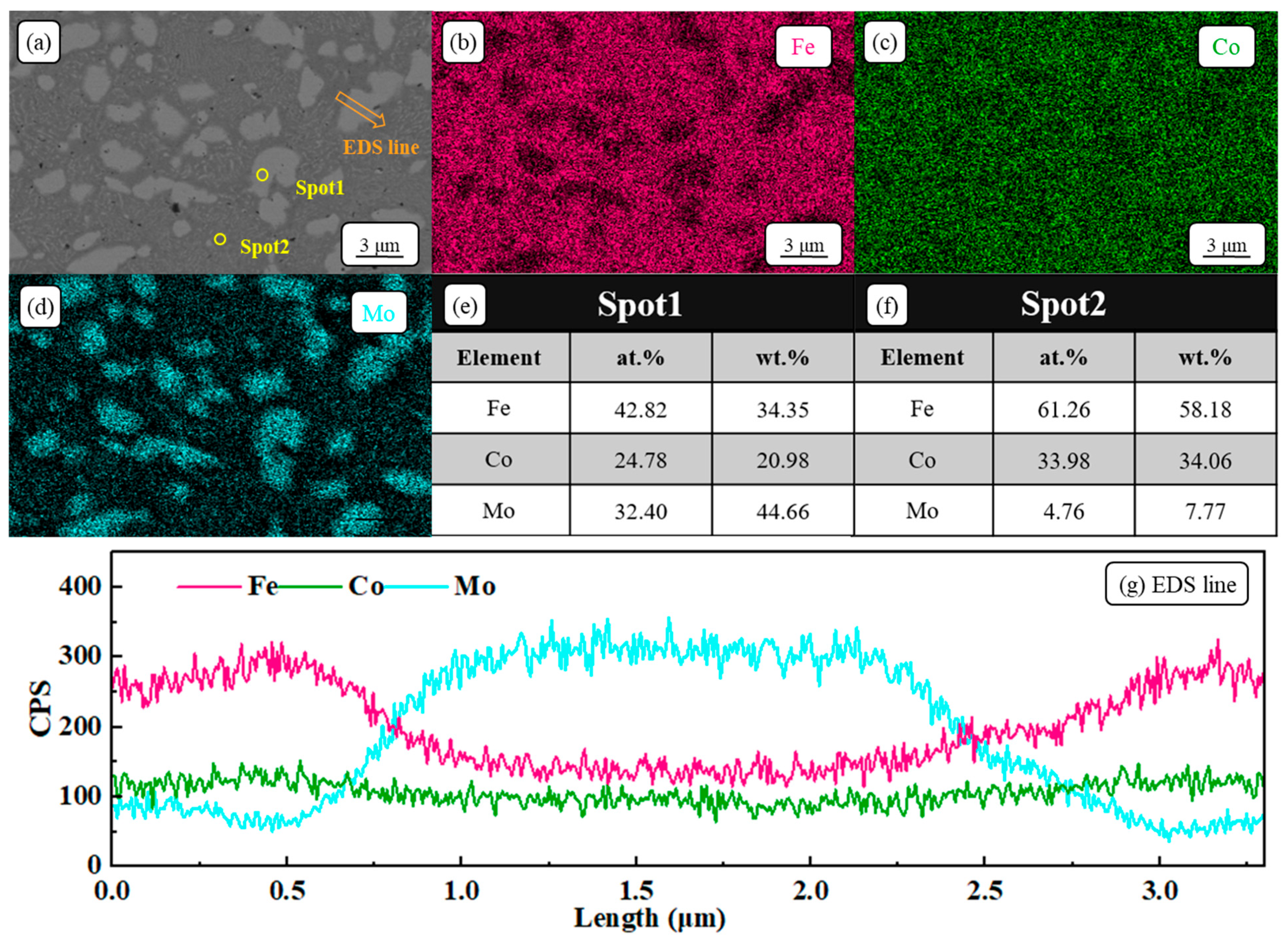 Metals 14 01400 g005