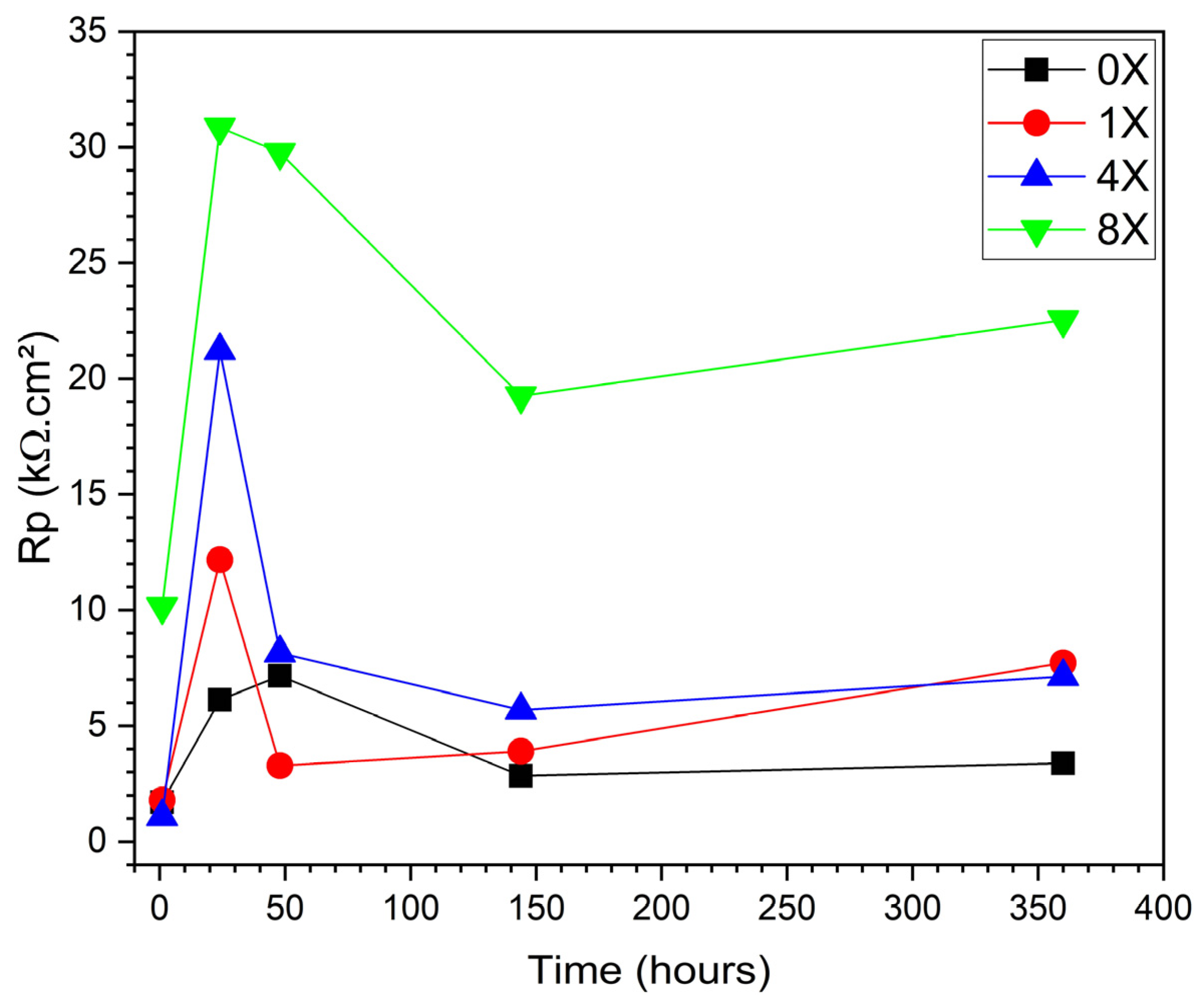 Metals 14 01417 g006