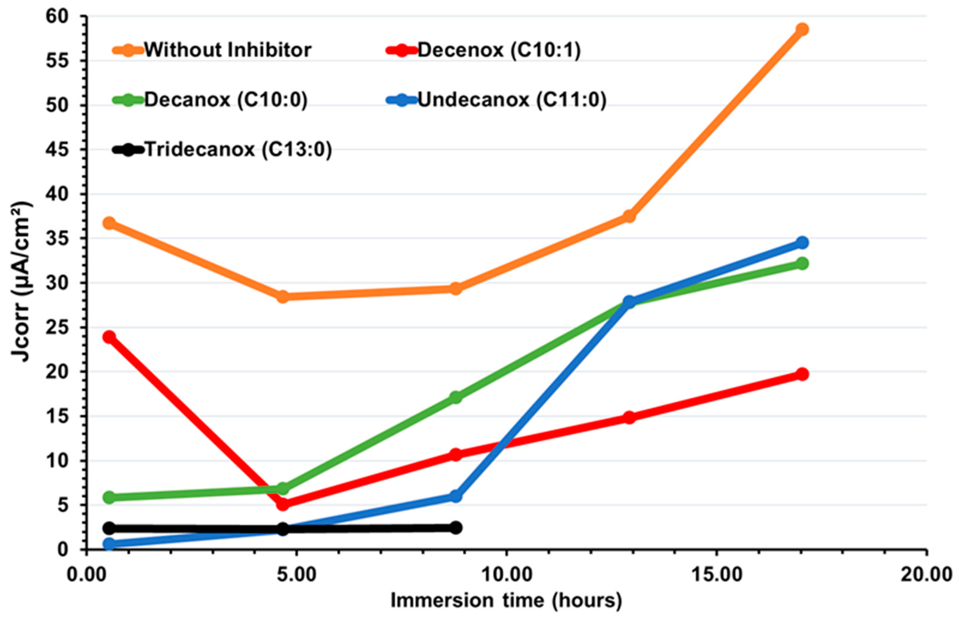 Metals 14 01439 g004 Metals 14 01439 g004