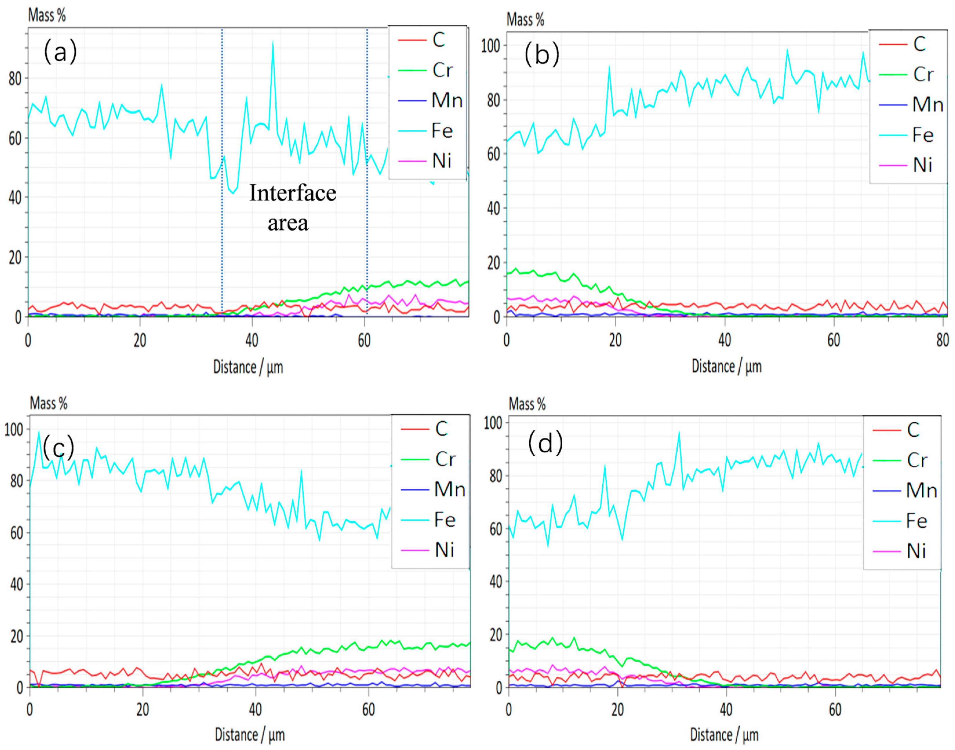 Metals 15 00016 g007