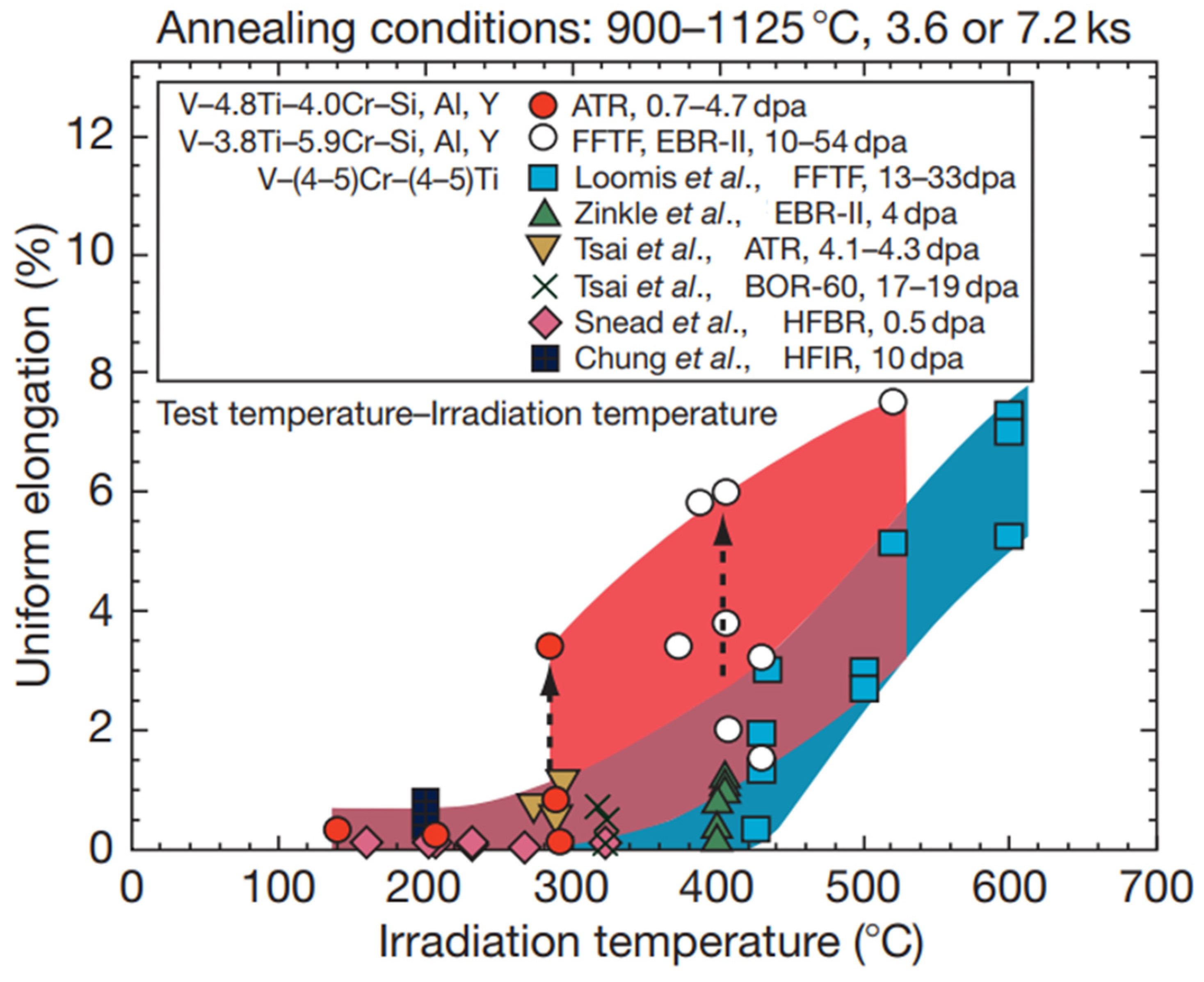 Metals 15 00096 g005 Metals 15 00096 g005