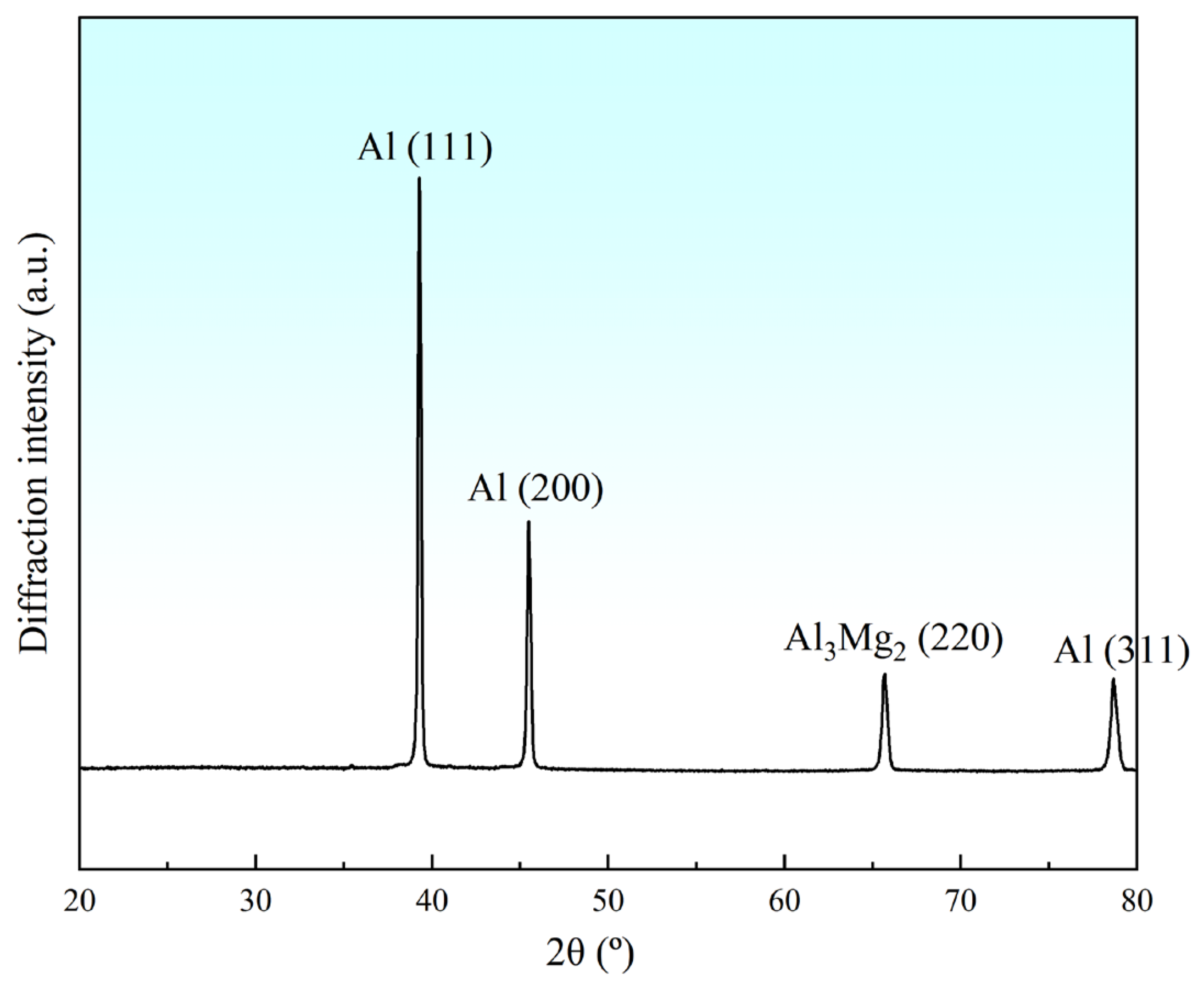 Metals 15 00116 g006