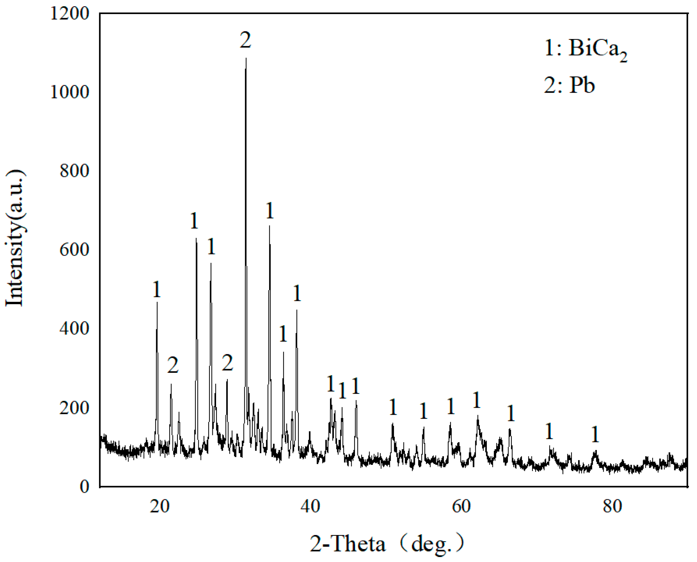 Metals 15 00156 g003