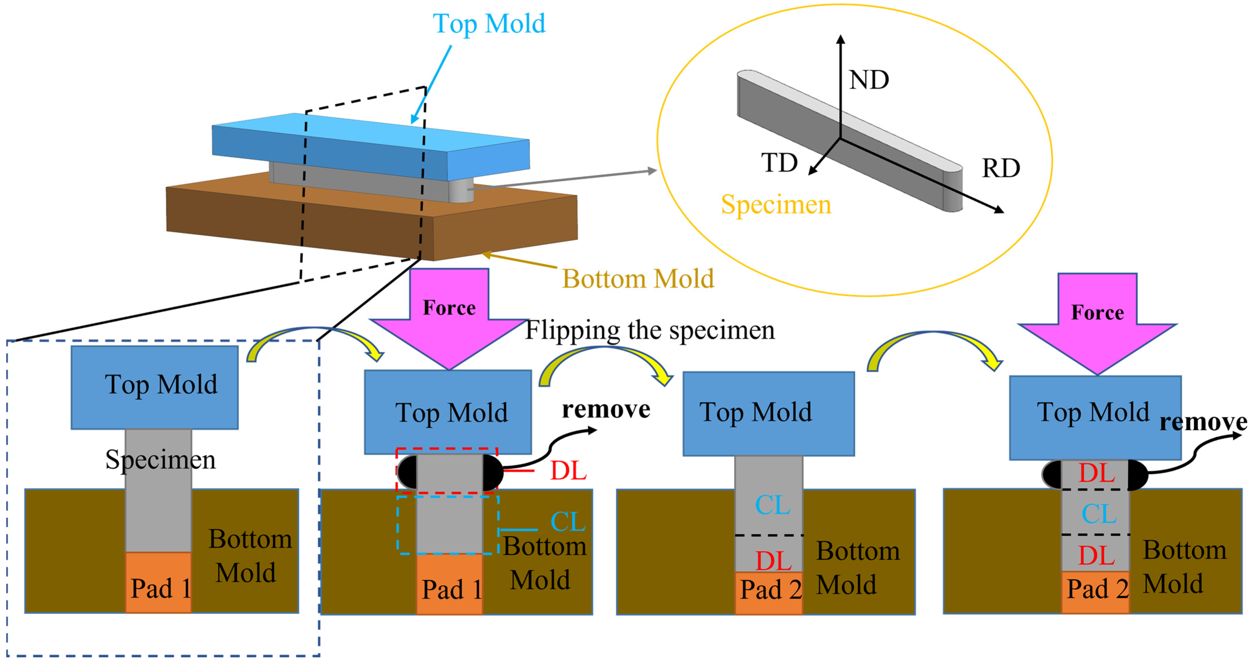 Metals 15 00177 g001