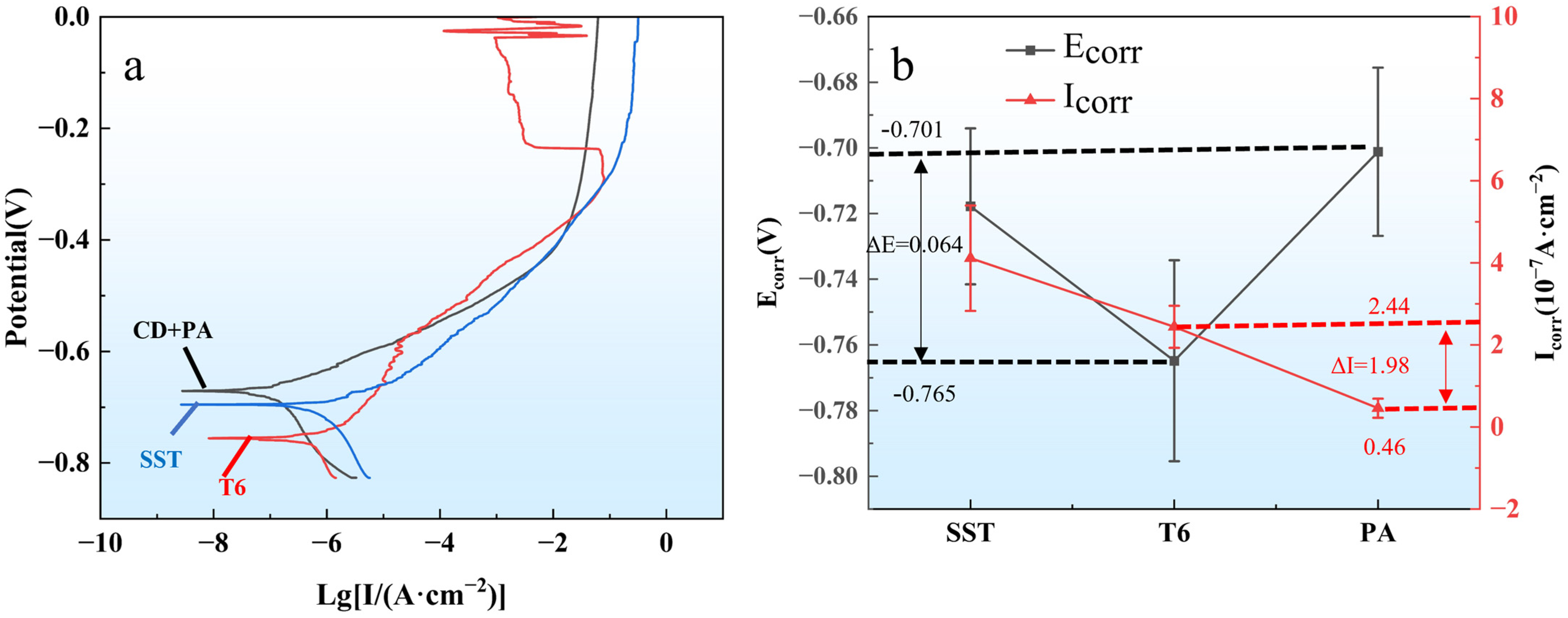 Metals 15 00177 g011