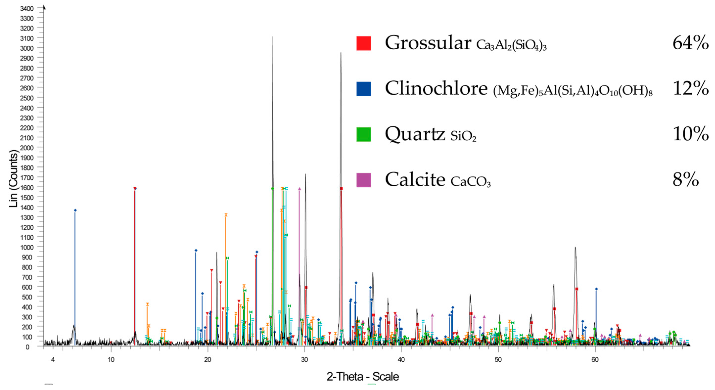 Metals 15 00204 g002