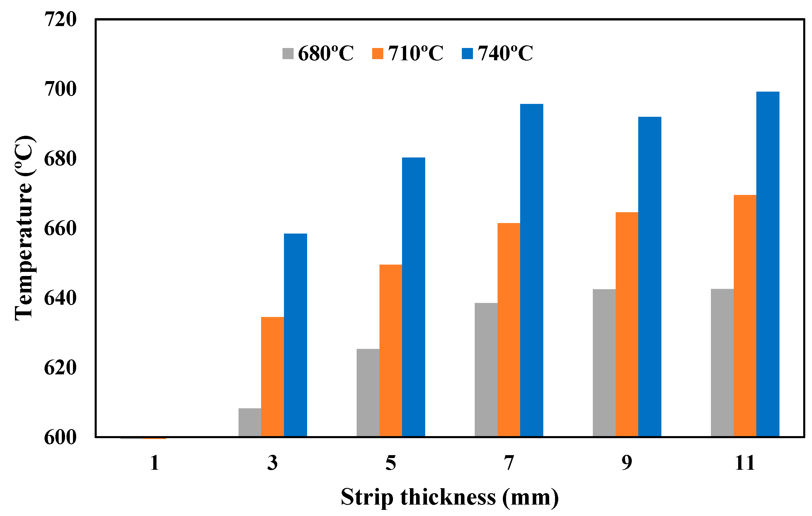 Metals 15 00229 g006