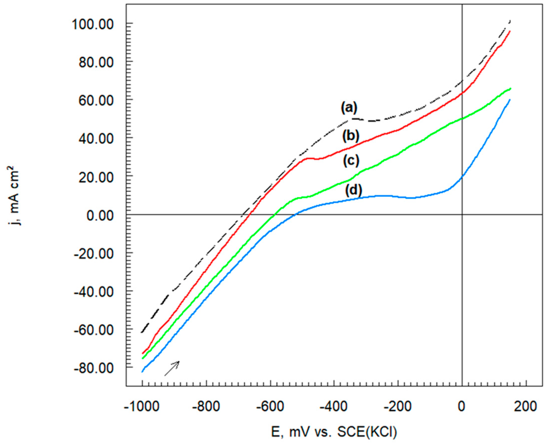 Metals 15 00273 g007
