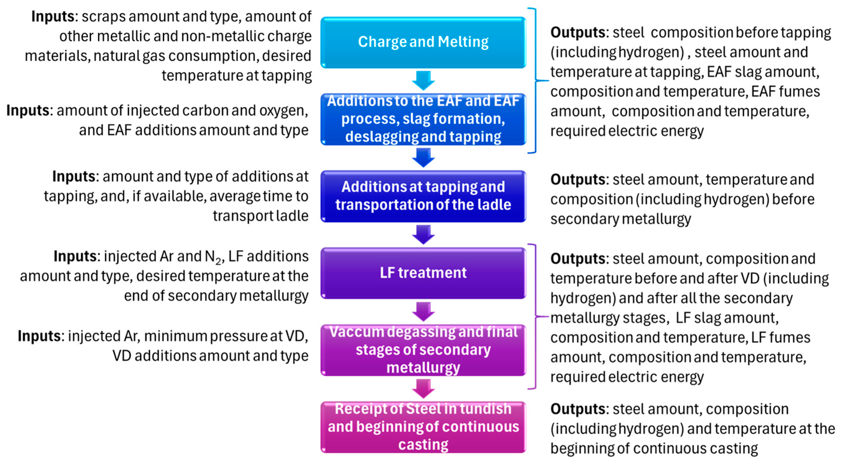 Metals 15 00279 g001
