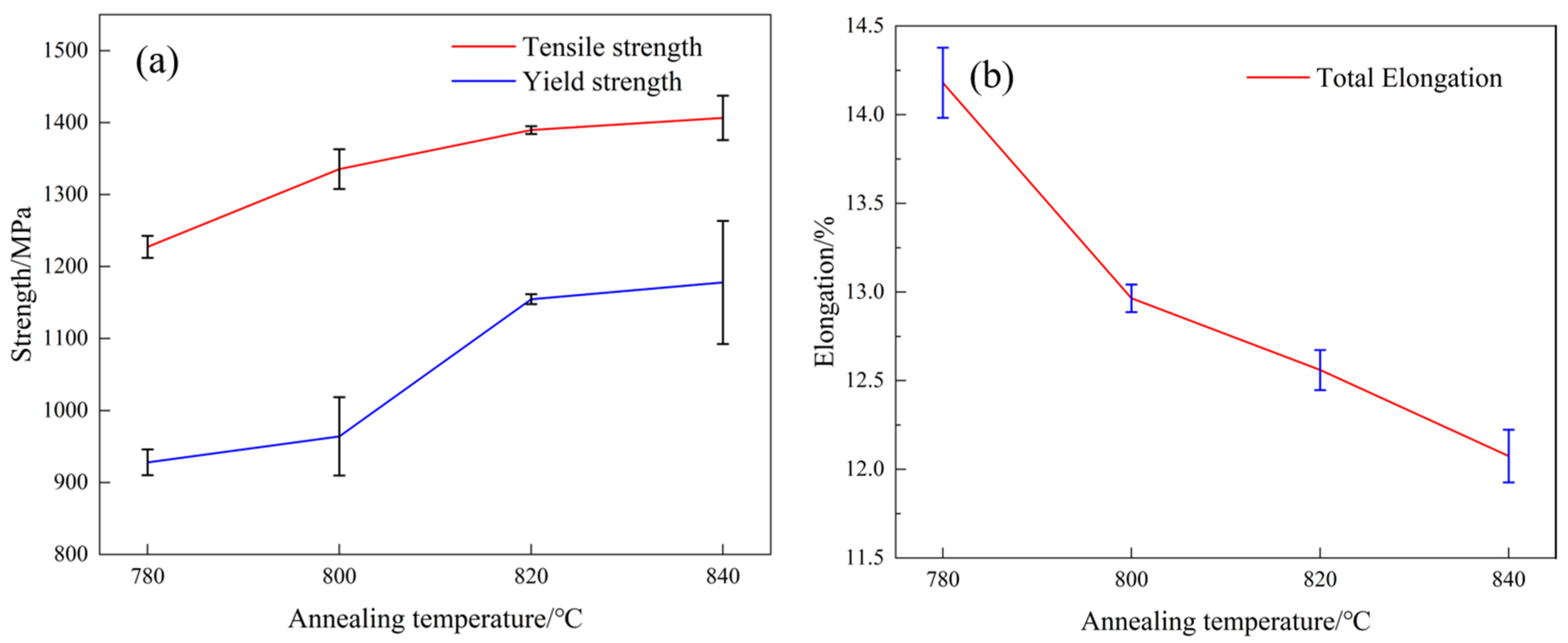 Metals 15 00310 g004