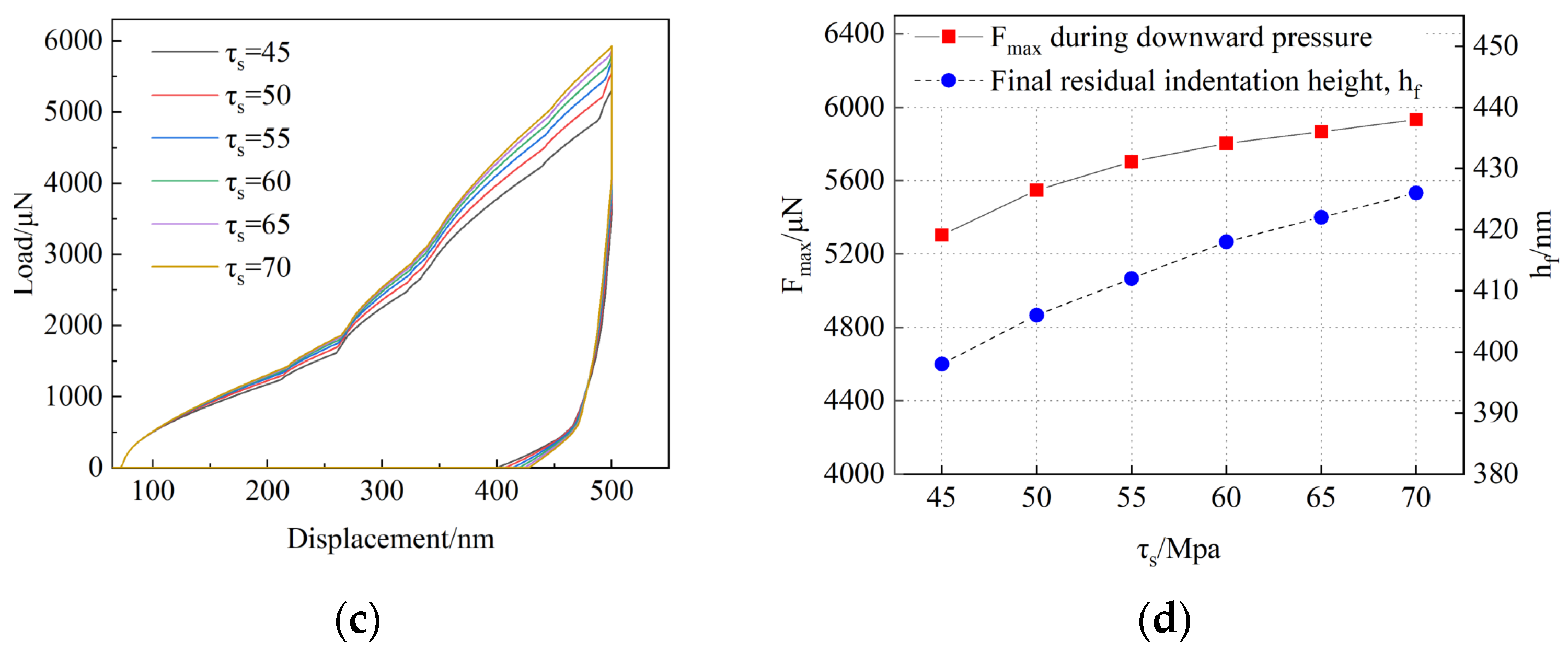 Metals 15 00323 g010b